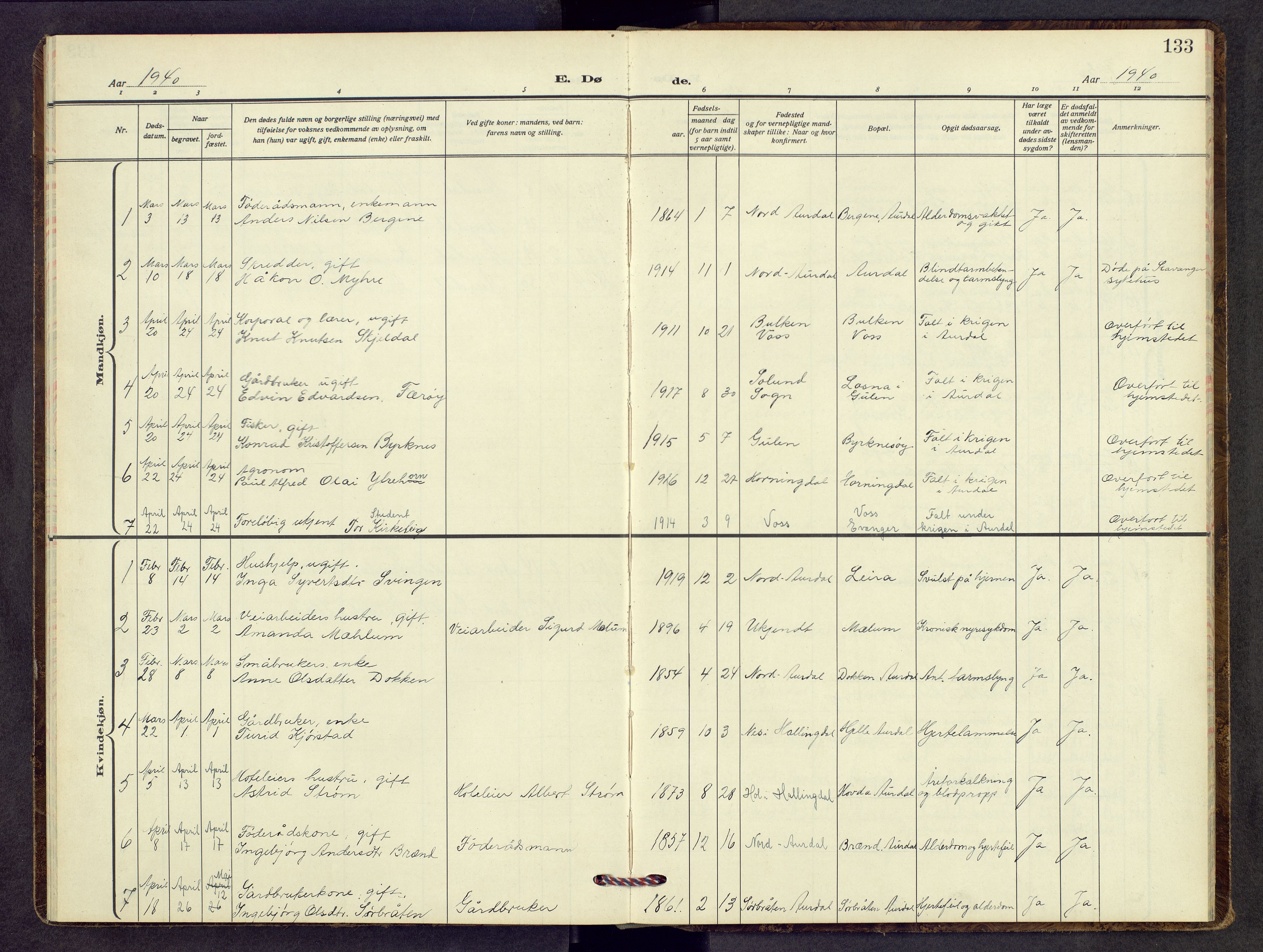 Nord-Aurdal prestekontor, SAH/PREST-132/H/Ha/Hab/L0017: Parish register (copy) no. 17, 1933-1946, p. 133