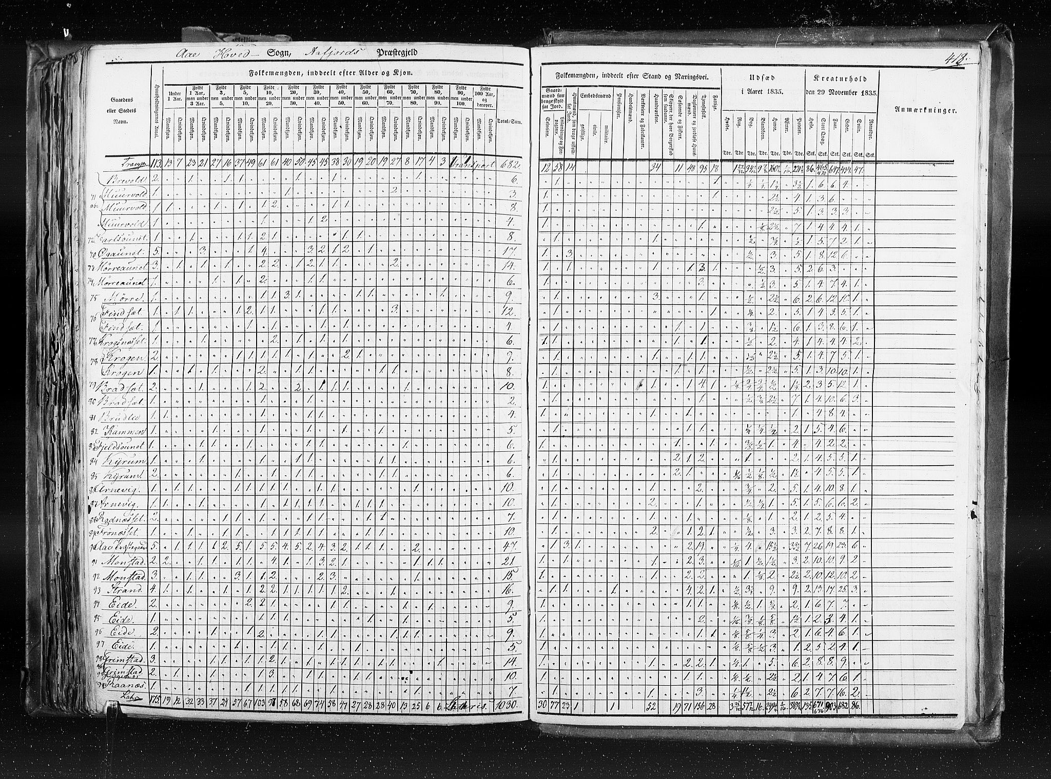 RA, Census 1835, vol. 8: Romsdal amt og Søndre Trondhjem amt, 1835, p. 418