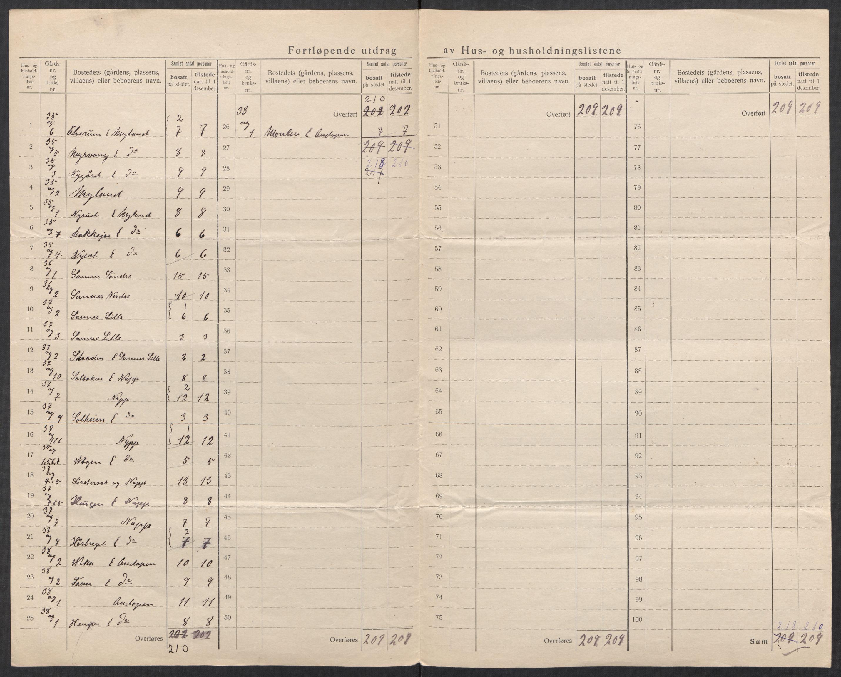 SAT, 1920 census for Flakstad, 1920, p. 21