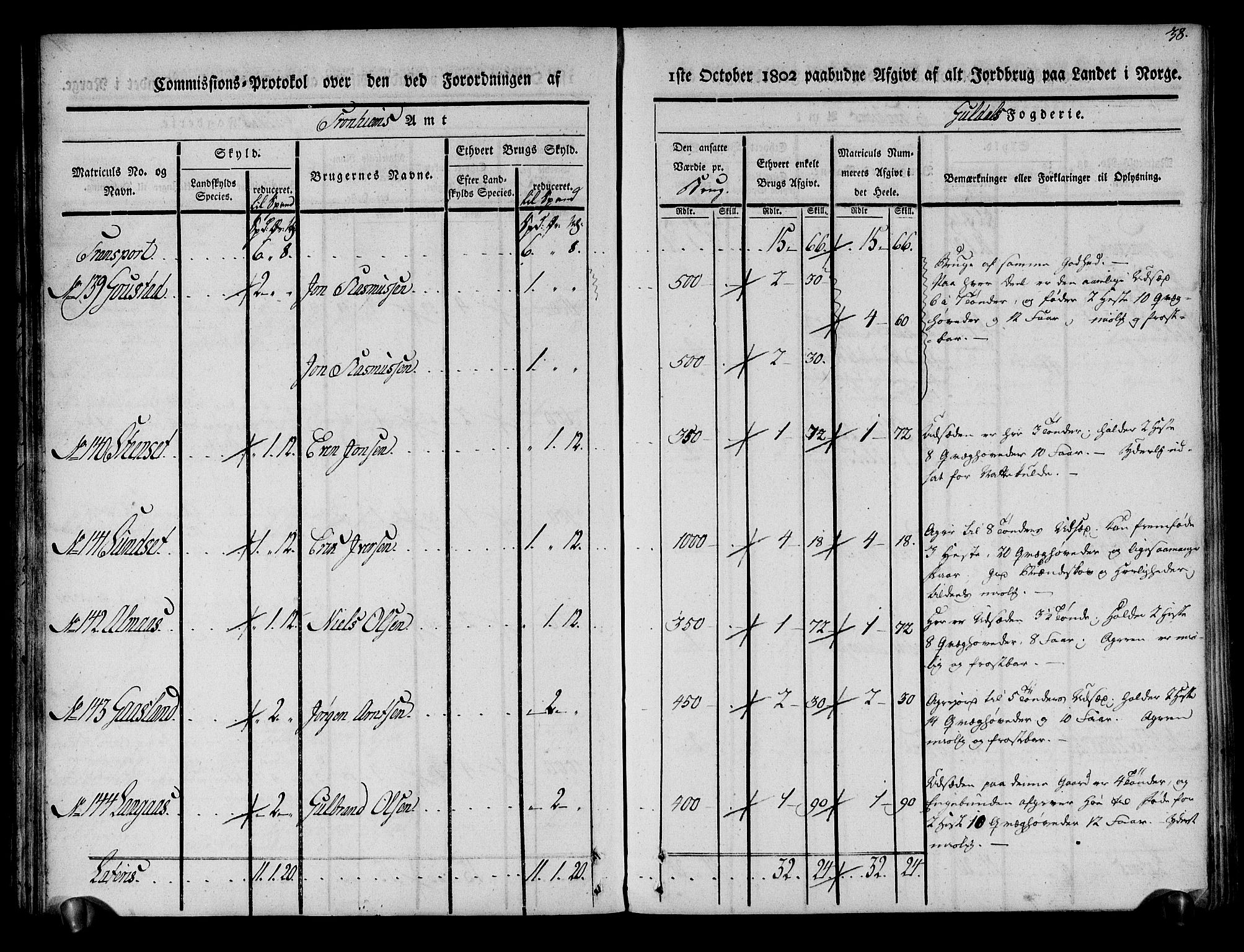 Rentekammeret inntil 1814, Realistisk ordnet avdeling, RA/EA-4070/N/Ne/Nea/L0136a: Orkdal og Gauldal fogderi. Kommisjonsprotokoll for Gauldalen, 1803, p. 39