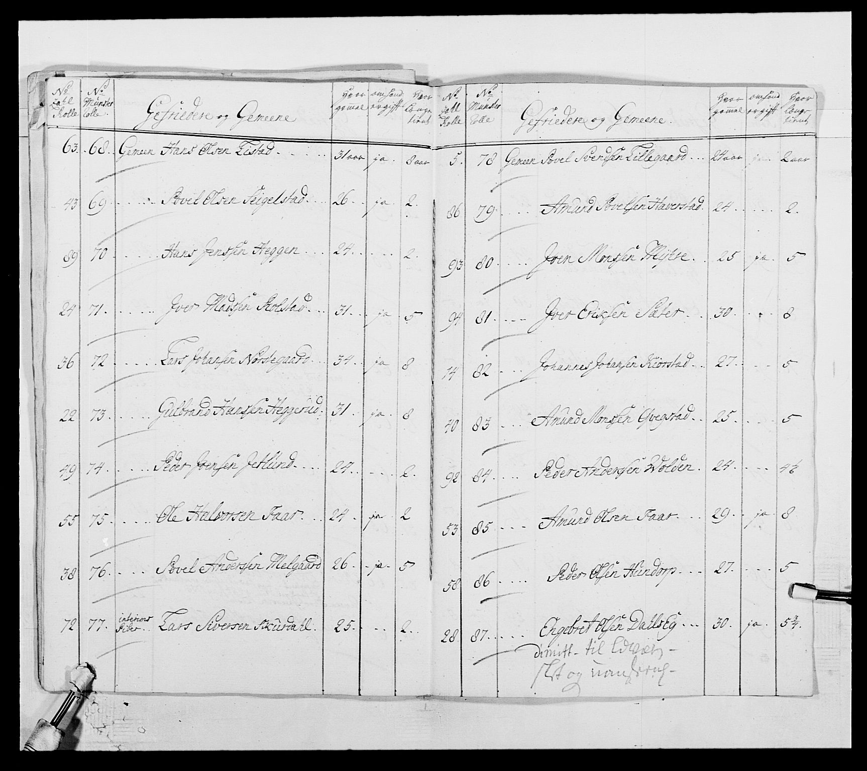 Kommanderende general (KG I) med Det norske krigsdirektorium, AV/RA-EA-5419/E/Ea/L0503: 1. Opplandske regiment, 1756-1761, p. 25