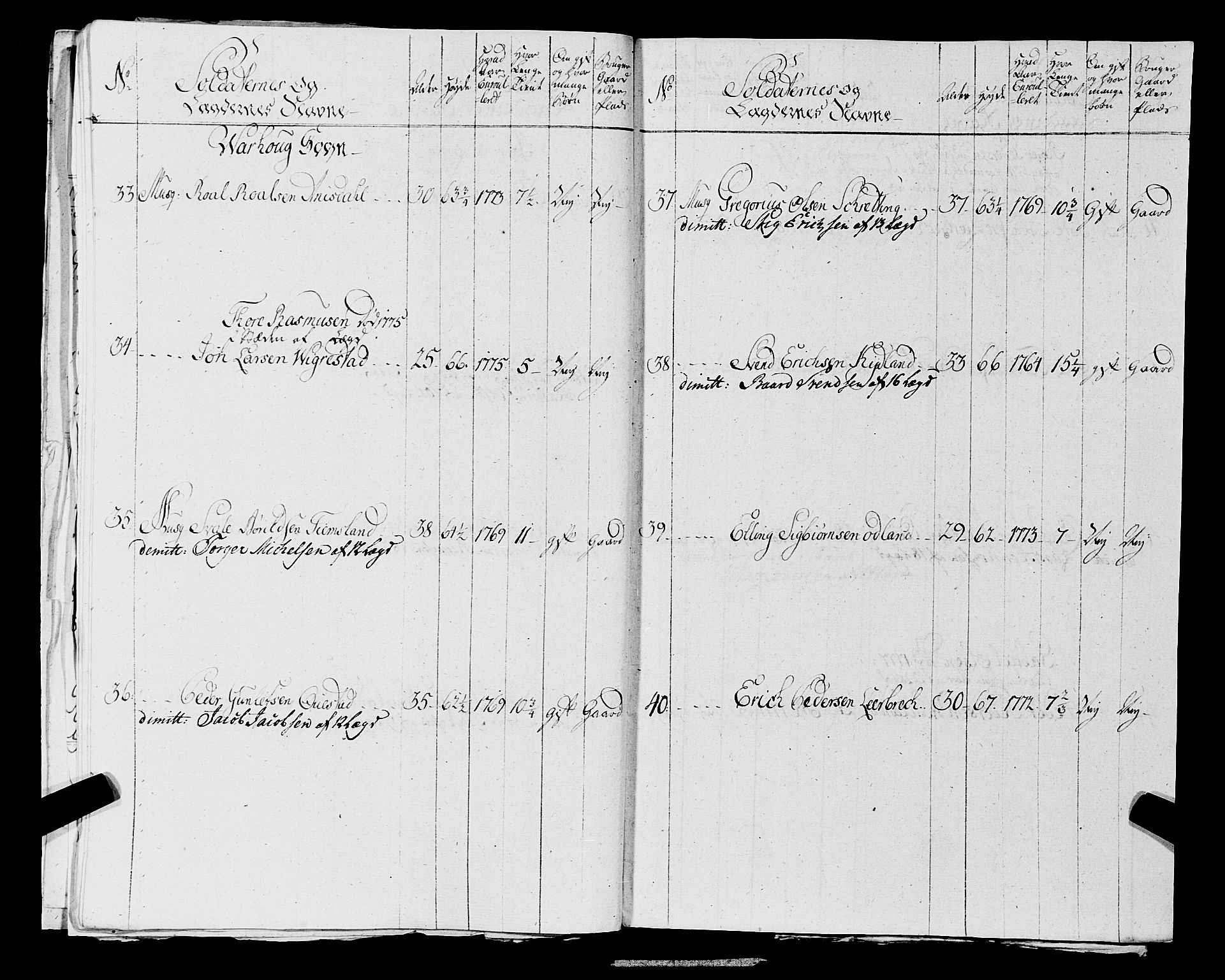 Fylkesmannen i Rogaland, AV/SAST-A-101928/99/3/325/325CA, 1655-1832, p. 5504