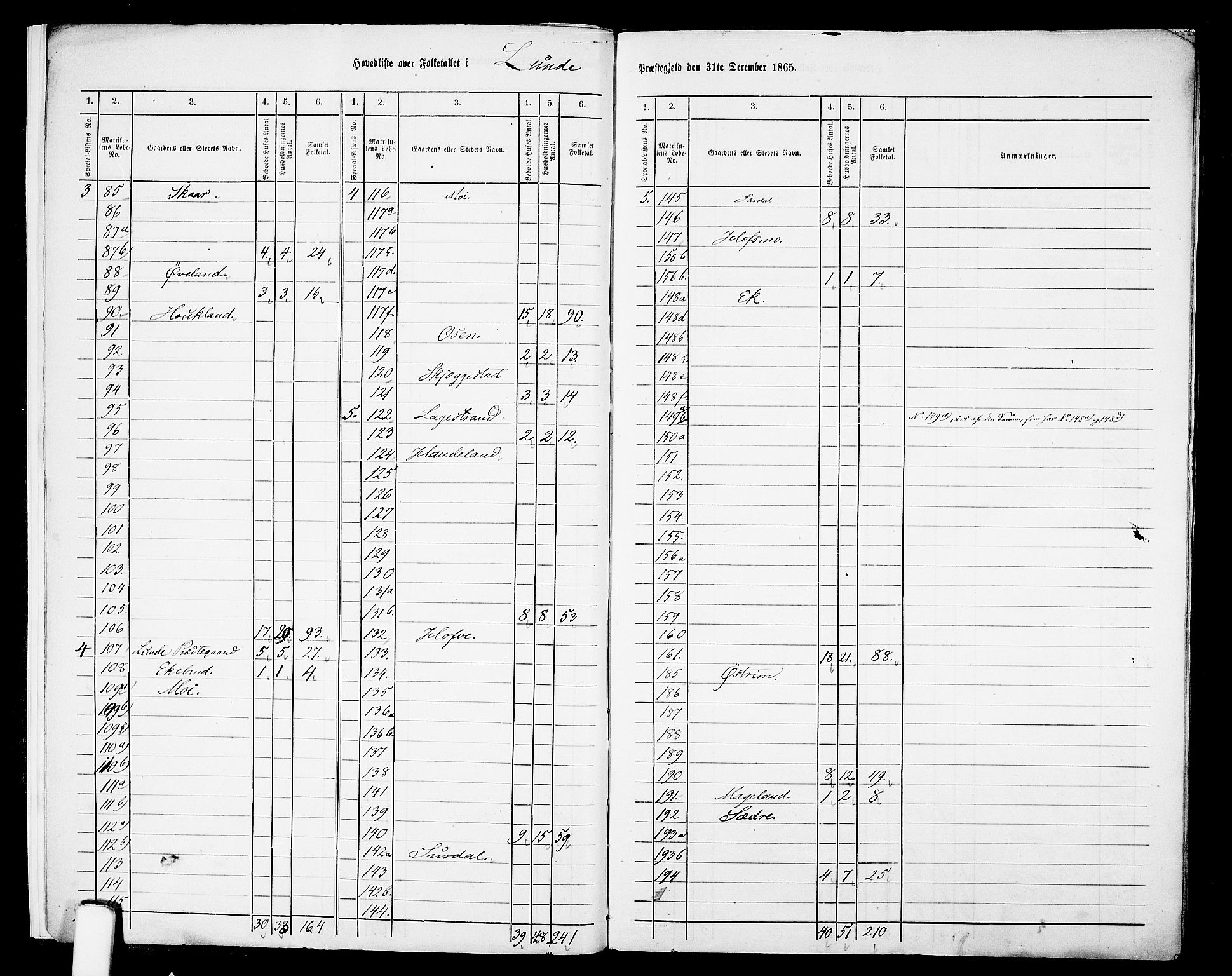 RA, 1865 census for Lund, 1865, p. 7