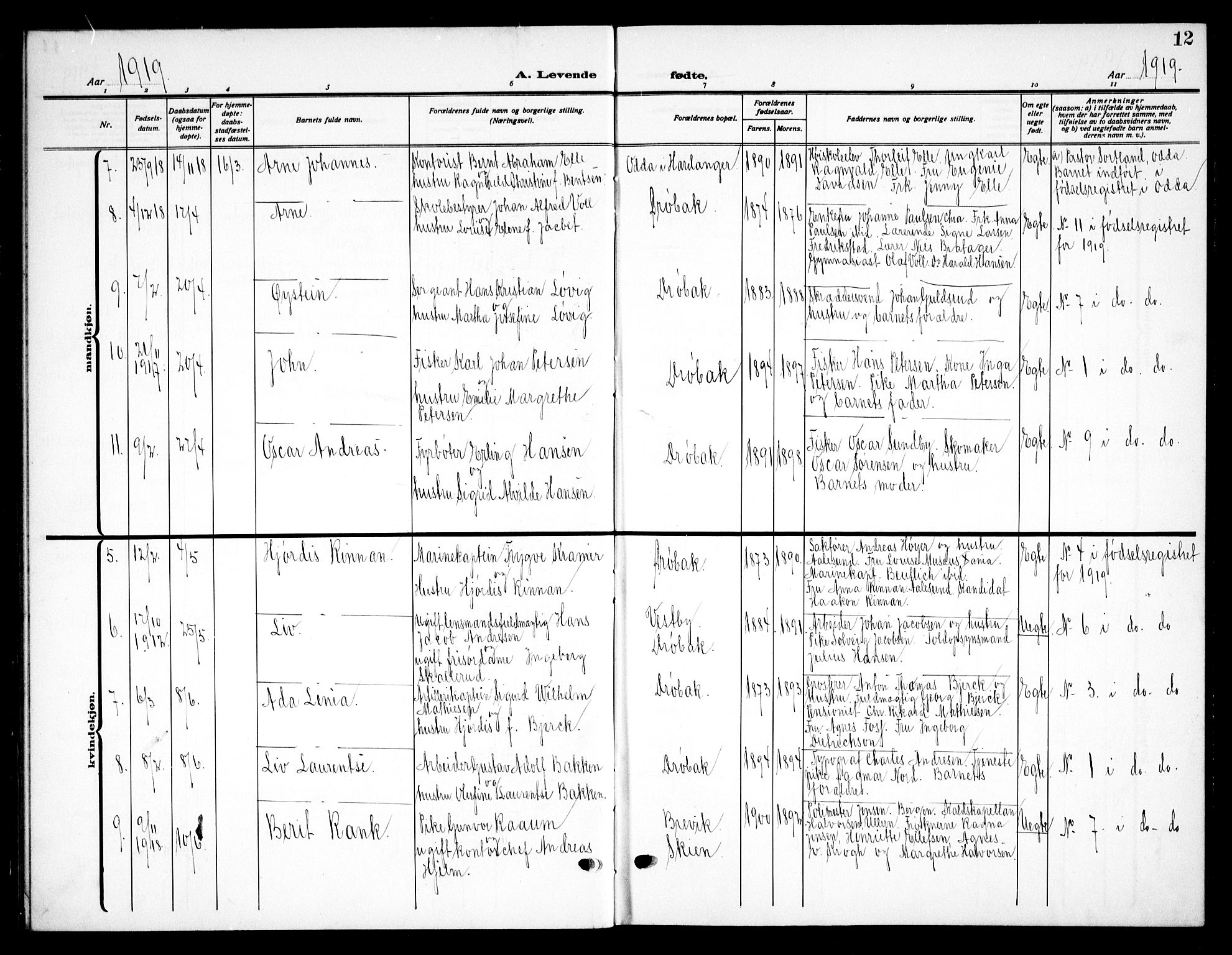 Drøbak prestekontor Kirkebøker, AV/SAO-A-10142a/G/Ga/L0002: Parish register (copy) no. I 2, 1917-1932, p. 12