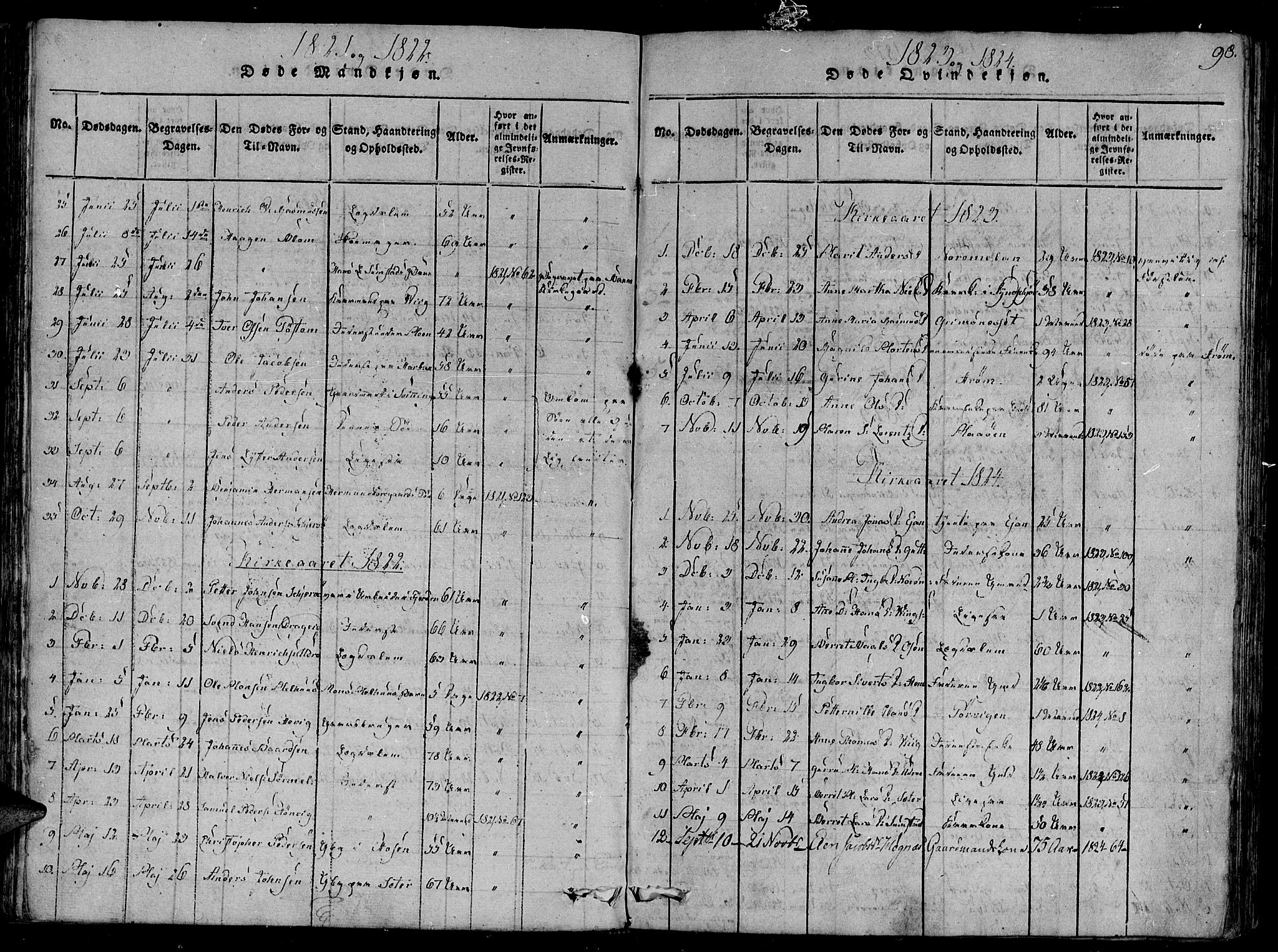 Ministerialprotokoller, klokkerbøker og fødselsregistre - Sør-Trøndelag, AV/SAT-A-1456/657/L0702: Parish register (official) no. 657A03, 1818-1831, p. 98