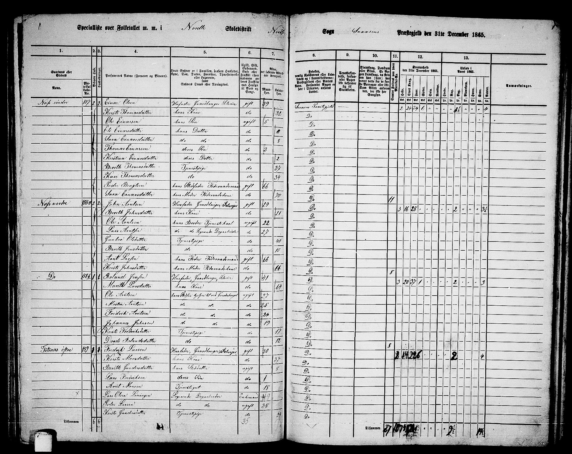 RA, 1865 census for Snåsa, 1865, p. 99