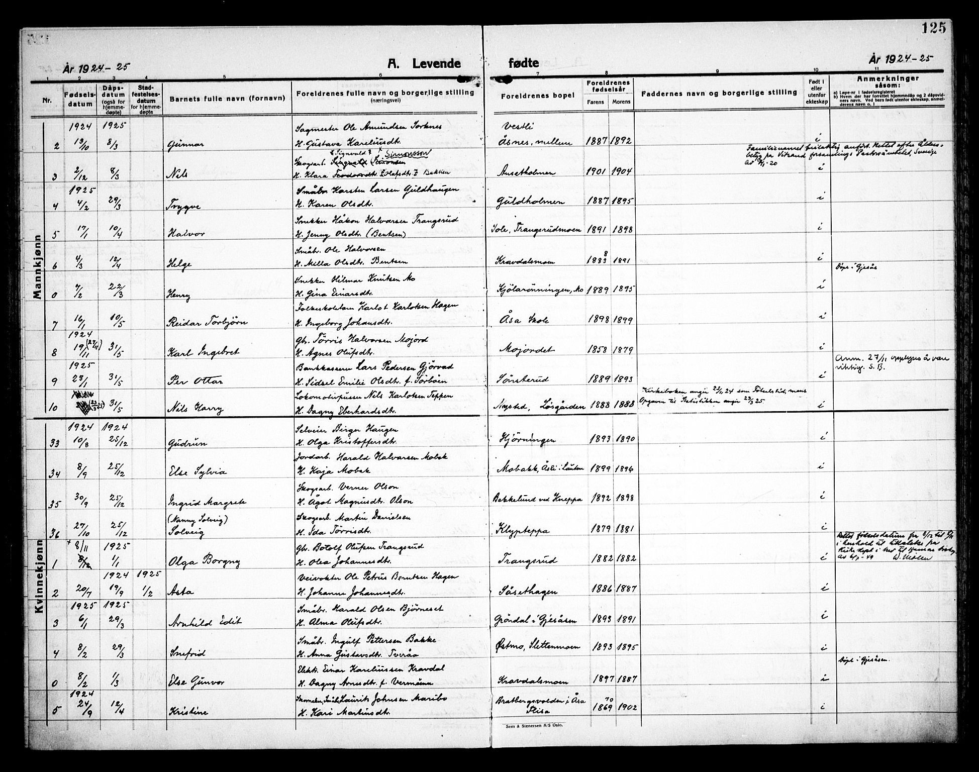 Åsnes prestekontor, AV/SAH-PREST-042/H/Ha/Haa/L0000C: Parish register (official) no. 0A, 1890-1929, p. 125