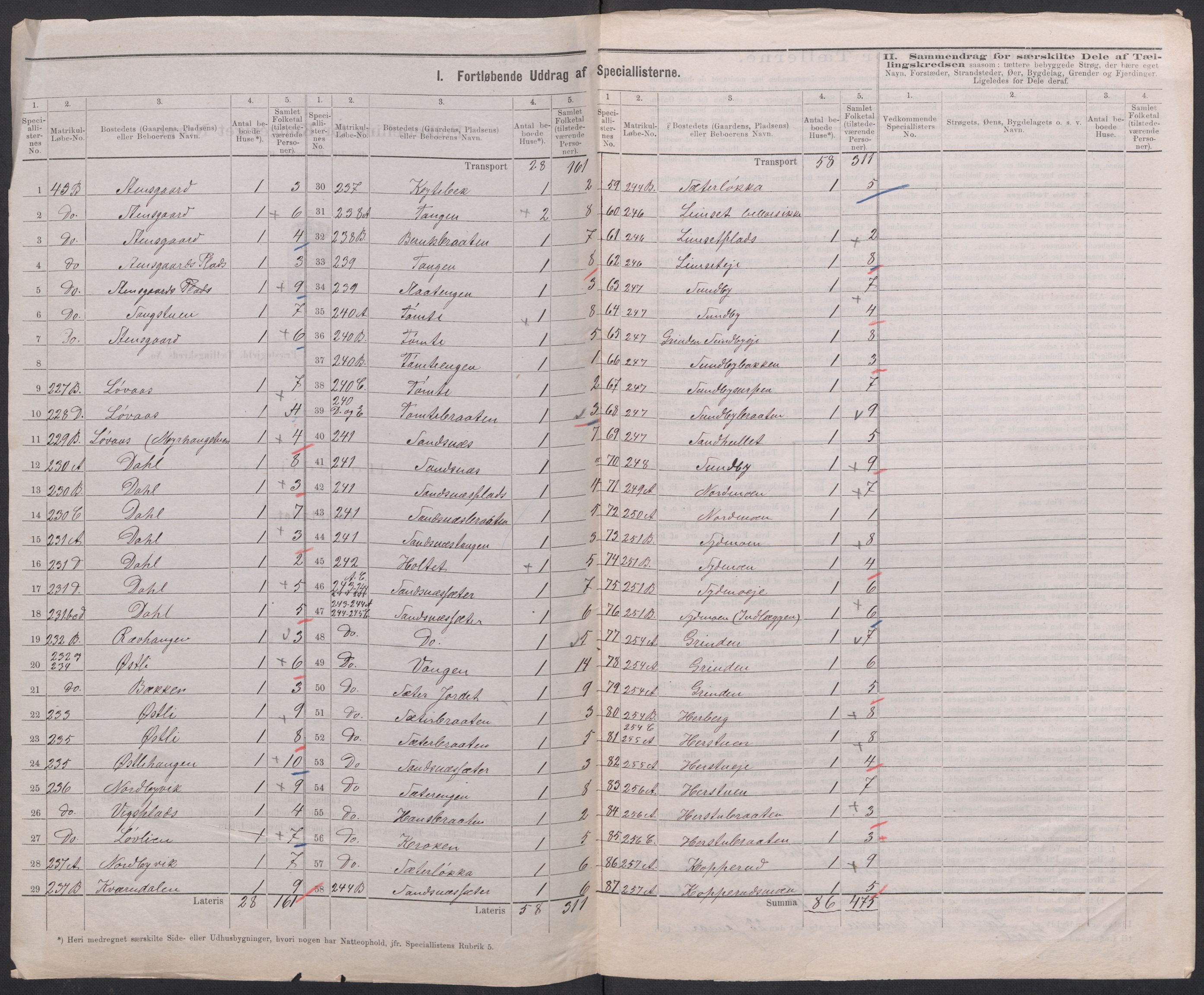 RA, 1875 census for 0238P Nannestad, 1875, p. 33