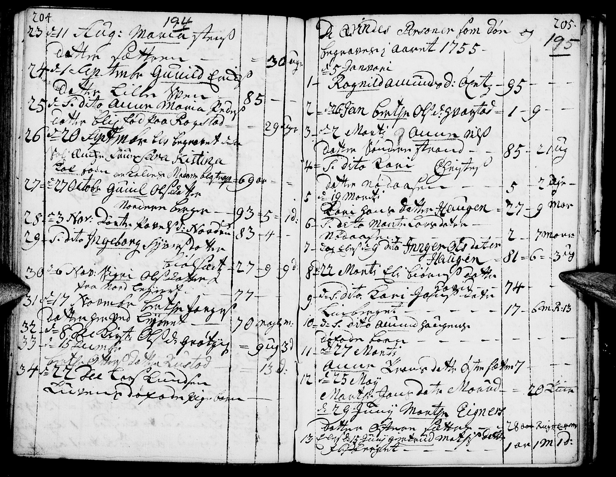 Elverum prestekontor, AV/SAH-PREST-044/H/Ha/Haa/L0002: Parish register (official) no. 2, 1751-1756, p. 194-195