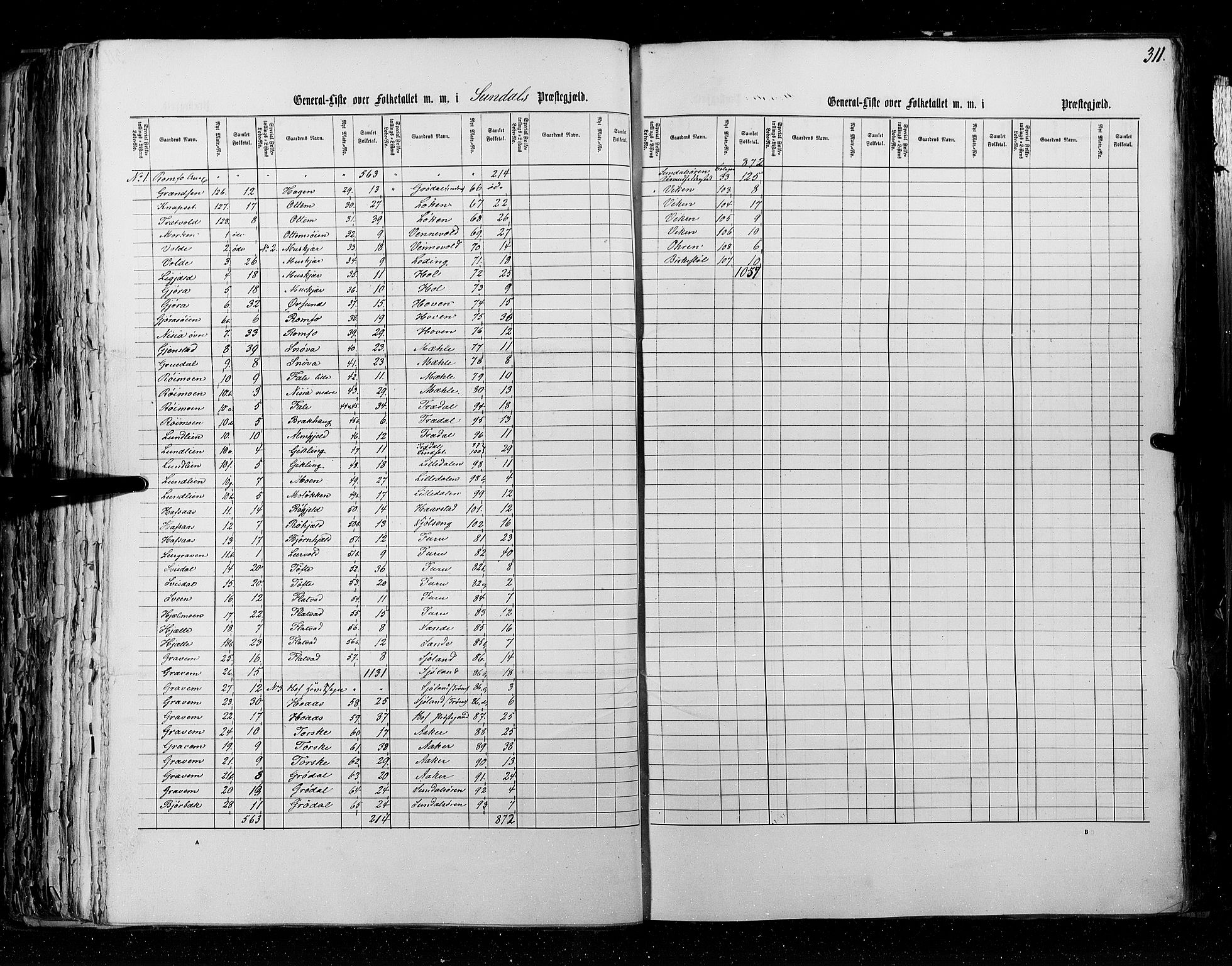 RA, Census 1855, vol. 5: Nordre Bergenhus amt, Romsdal amt og Søndre Trondhjem amt, 1855, p. 311