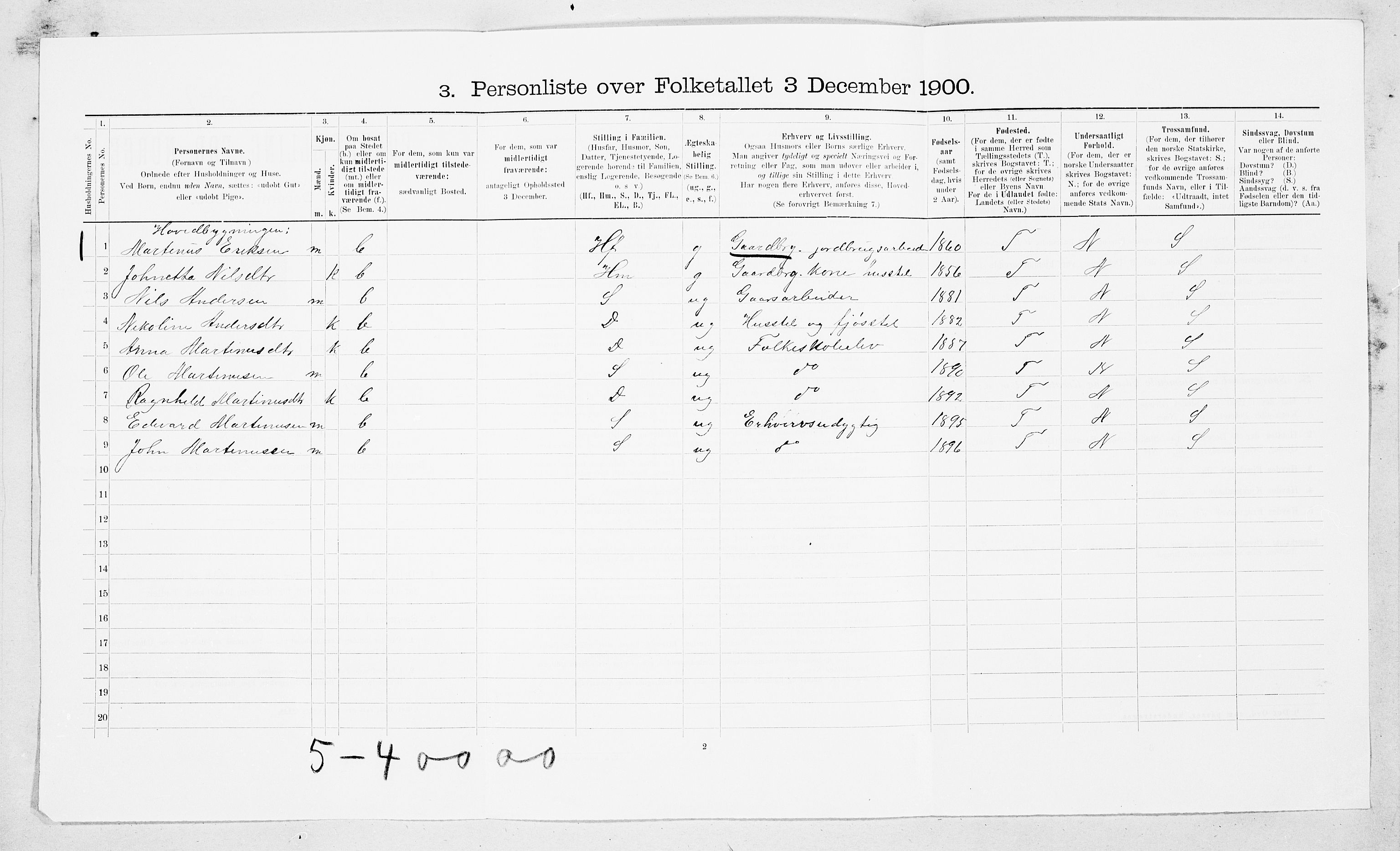 SAT, 1900 census for Tingvoll, 1900, p. 70
