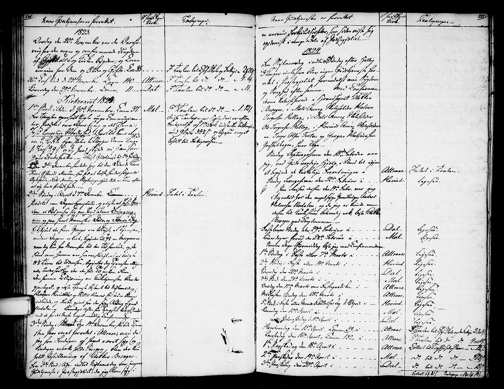 Tinn kirkebøker, SAKO/A-308/F/Fa/L0003: Parish register (official) no. I 3, 1810-1814, p. 126-127