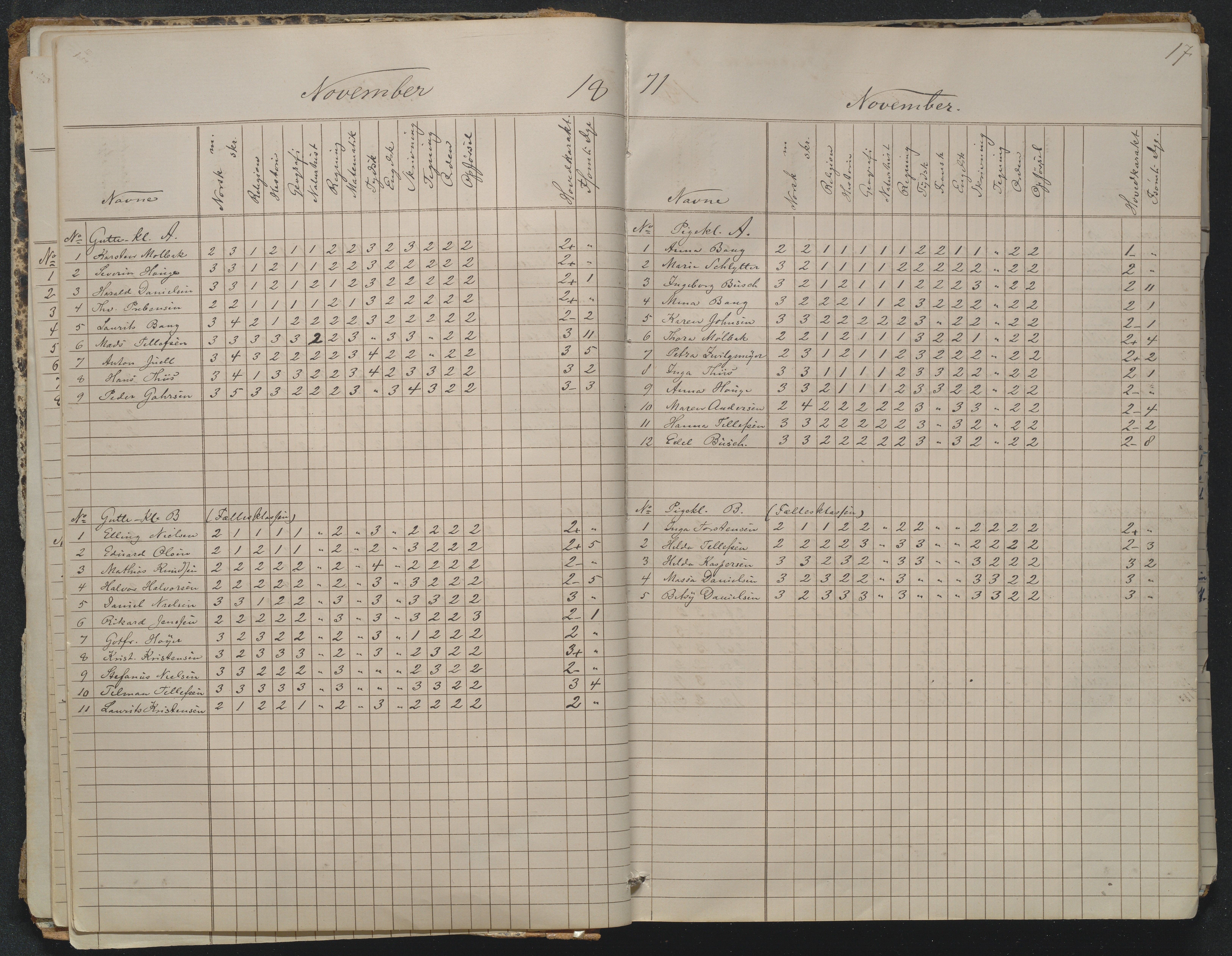 Risør kommune, AAKS/KA0901-PK/1/05/05g/L0004: Karakterprotokoll, 1870, p. 17