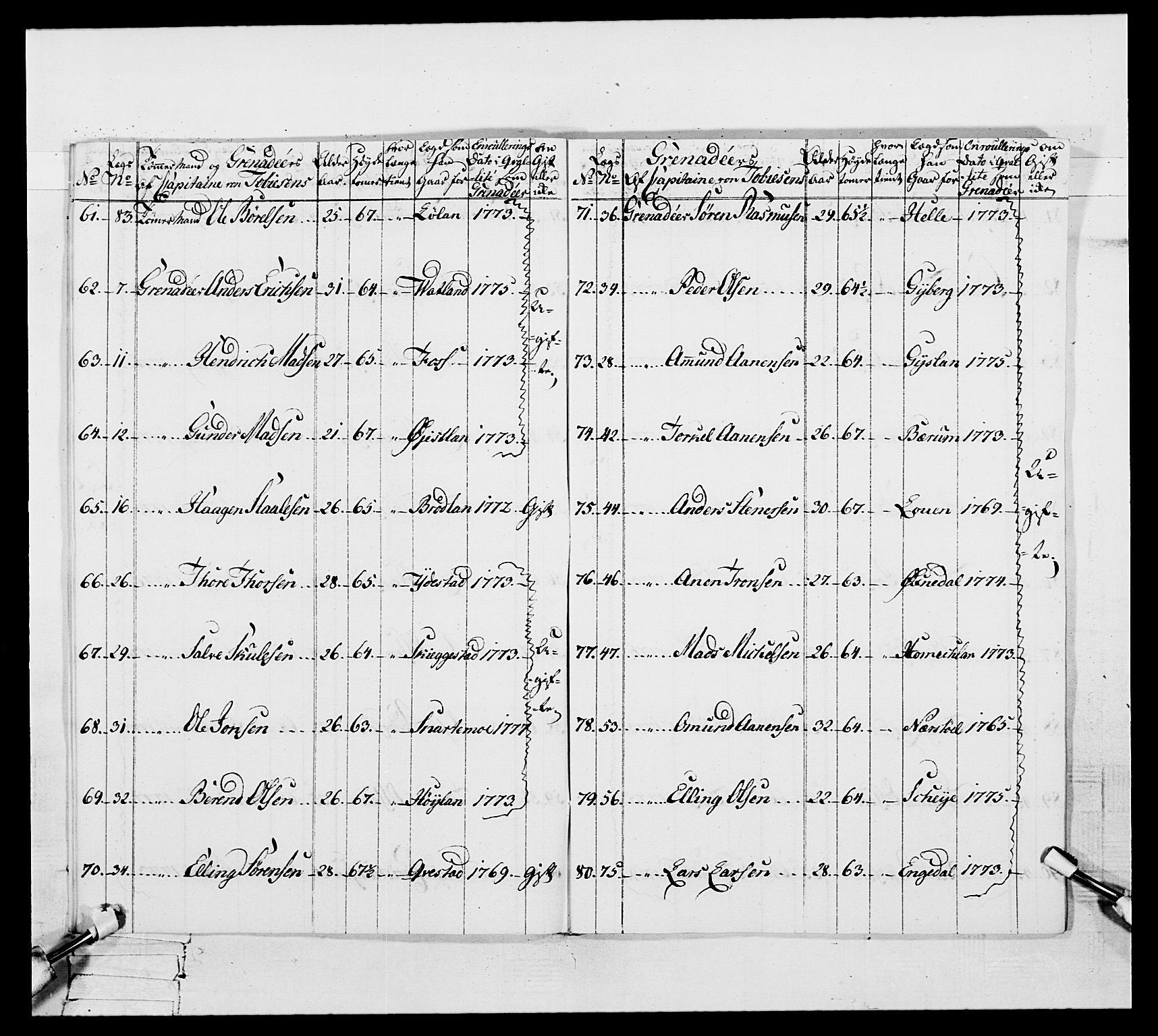 Generalitets- og kommissariatskollegiet, Det kongelige norske kommissariatskollegium, RA/EA-5420/E/Eh/L0106: 2. Vesterlenske nasjonale infanteriregiment, 1774-1780, p. 103