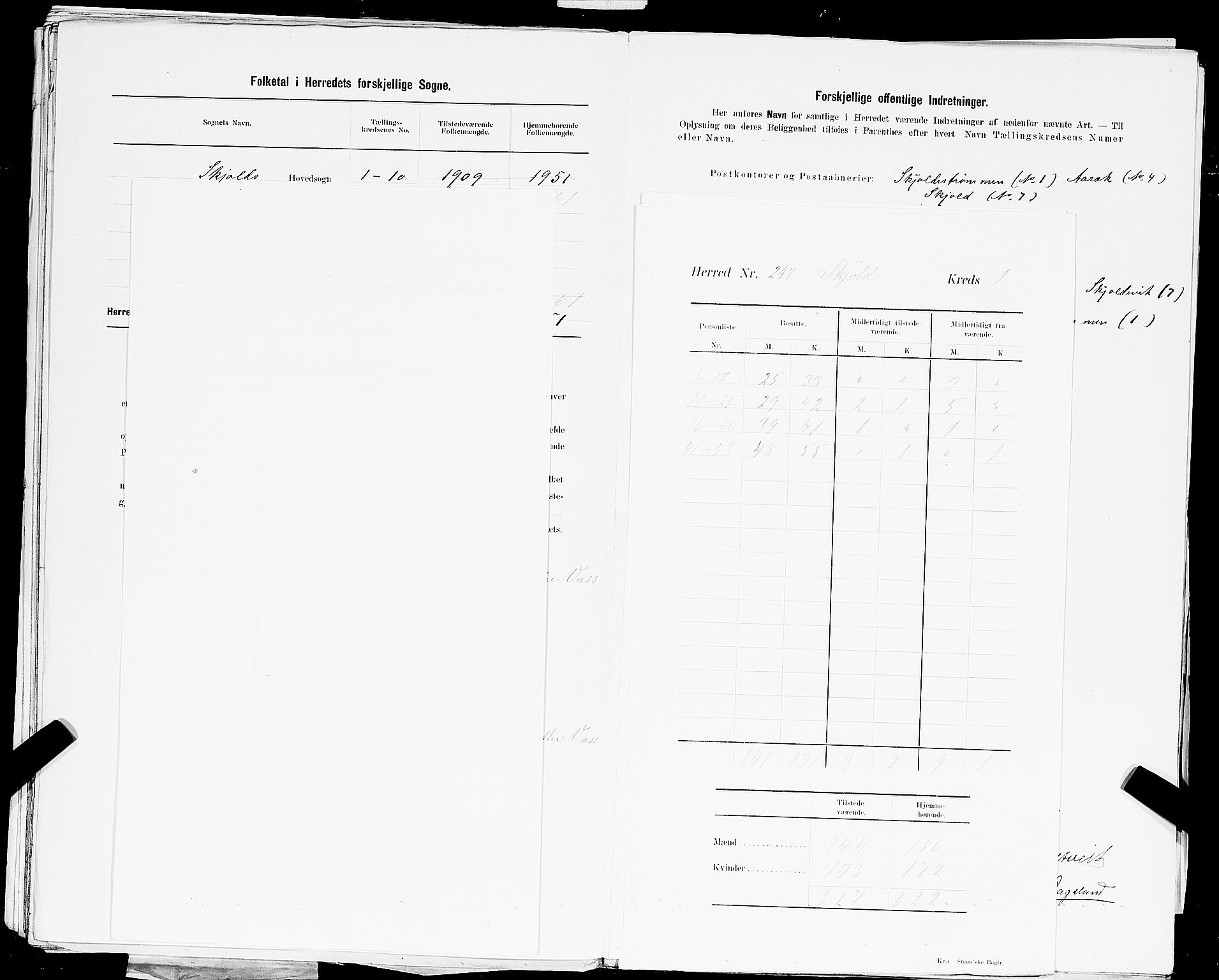 SAST, 1900 census for Skjold, 1900, p. 4