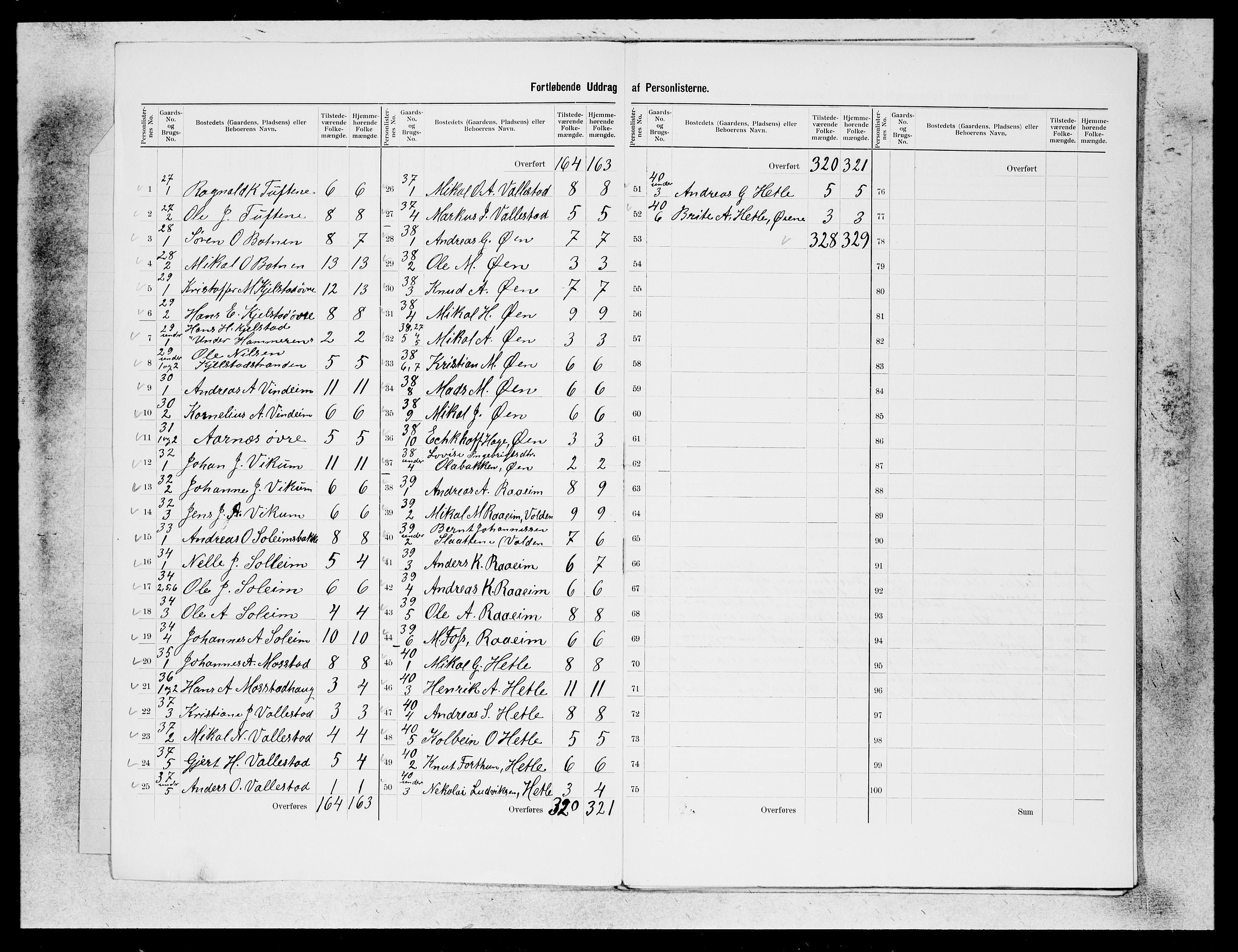 SAB, 1900 census for Indre Holmedal, 1900, p. 2