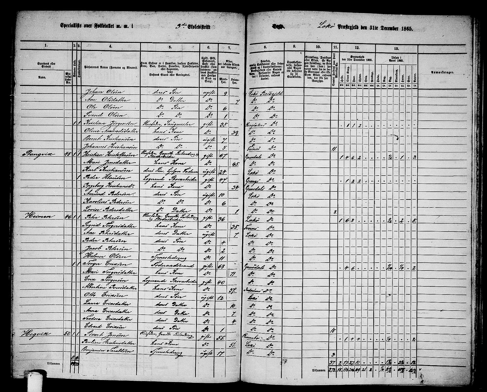 RA, 1865 census for Leka, 1865, p. 31