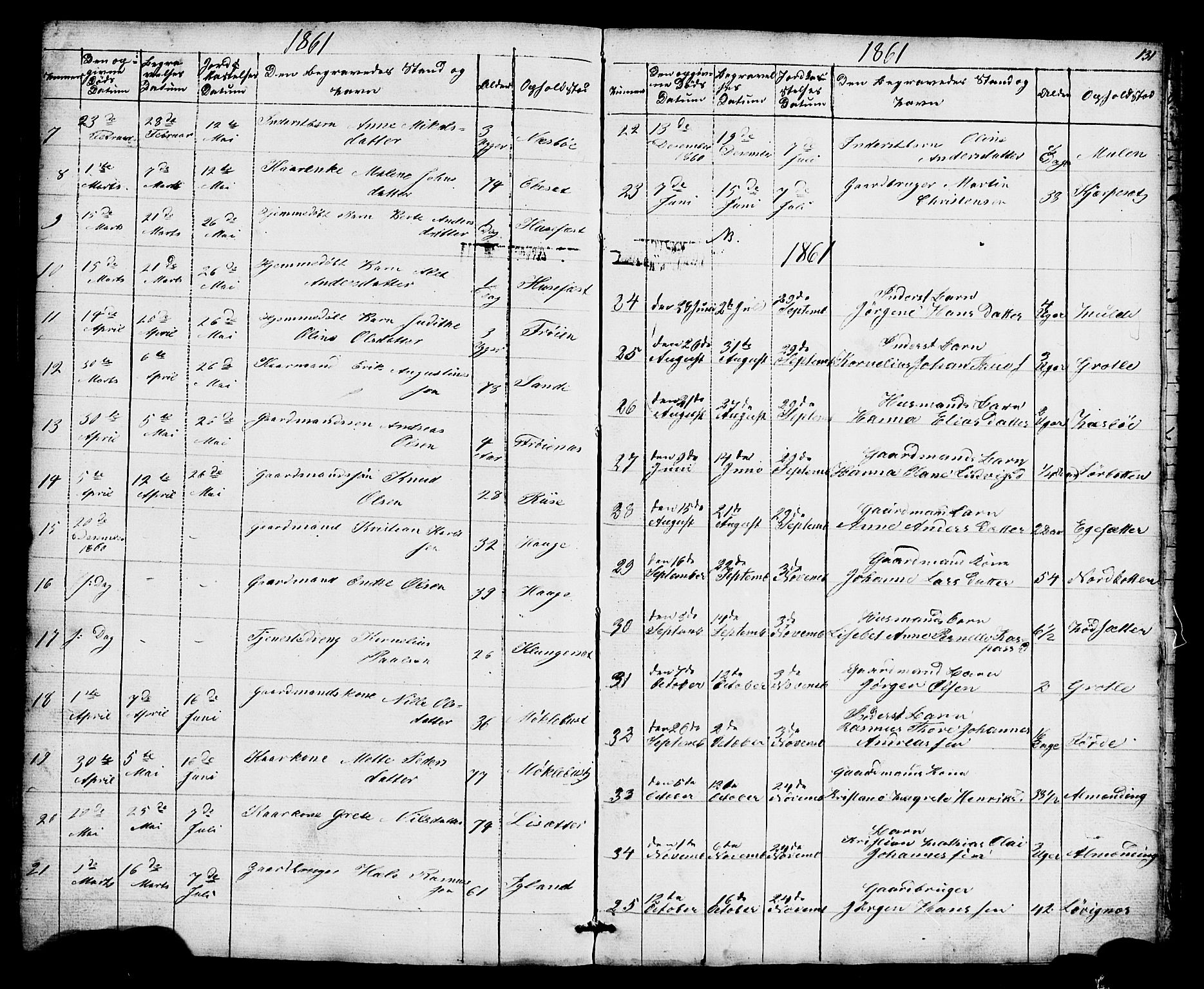 Bremanger sokneprestembete, AV/SAB-A-82201/H/Hab/Haba/L0001: Parish register (copy) no. A 1, 1853-1865, p. 131