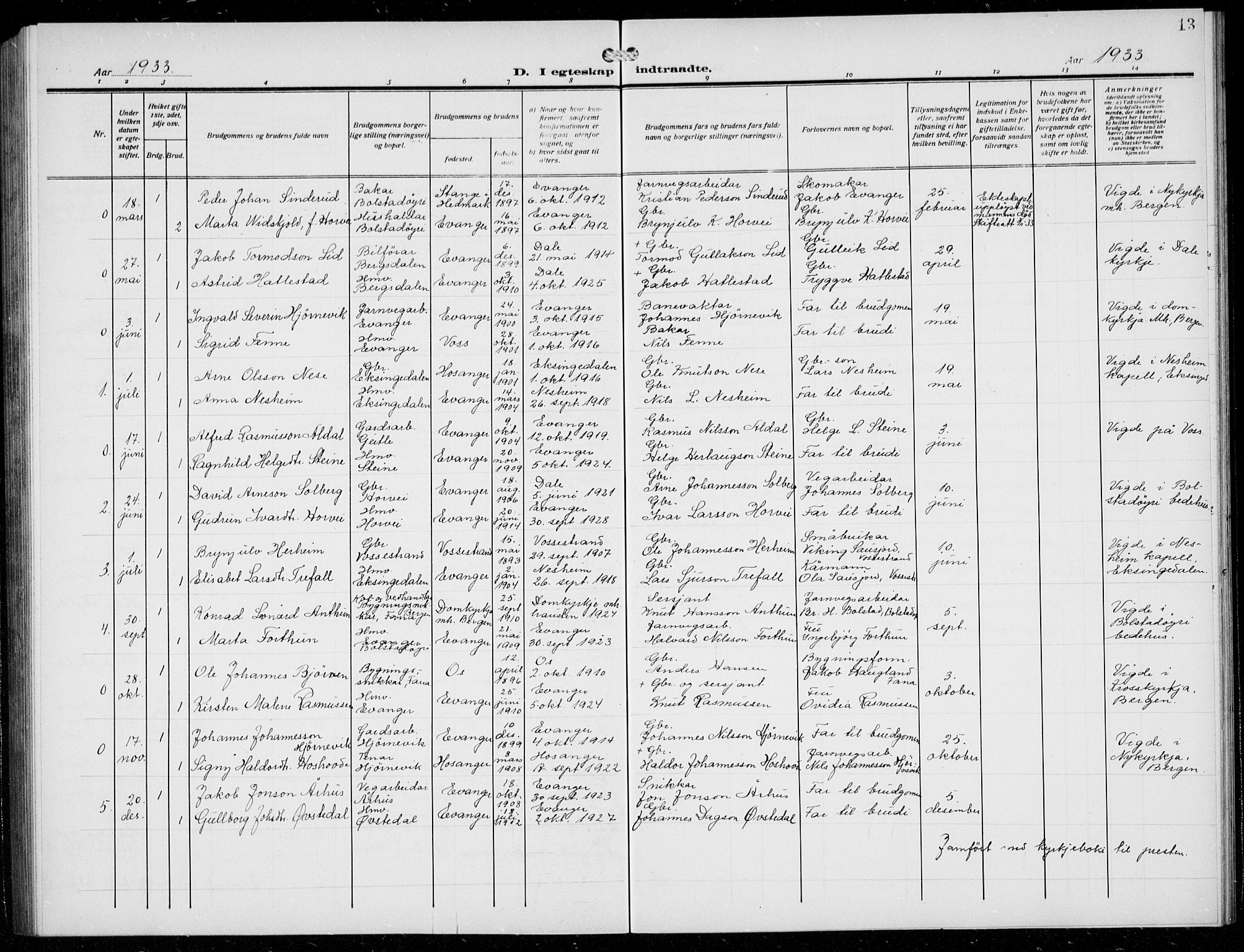Evanger sokneprestembete, AV/SAB-A-99924: Parish register (copy) no. A 6, 1918-1941, p. 13