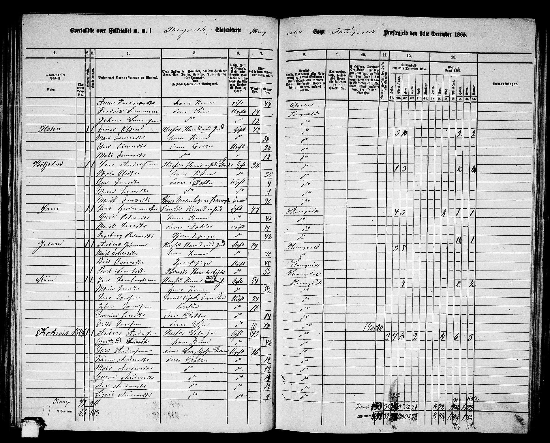 RA, 1865 census for Tingvoll, 1865, p. 74