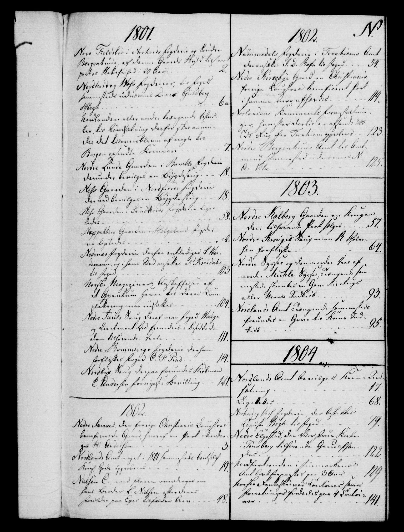 Rentekammeret, Kammerkanselliet, RA/EA-3111/G/Gf/Gfb/L0016: Register til norske relasjons- og resolusjonsprotokoller (merket RK 52.111), 1801-1814, p. 117