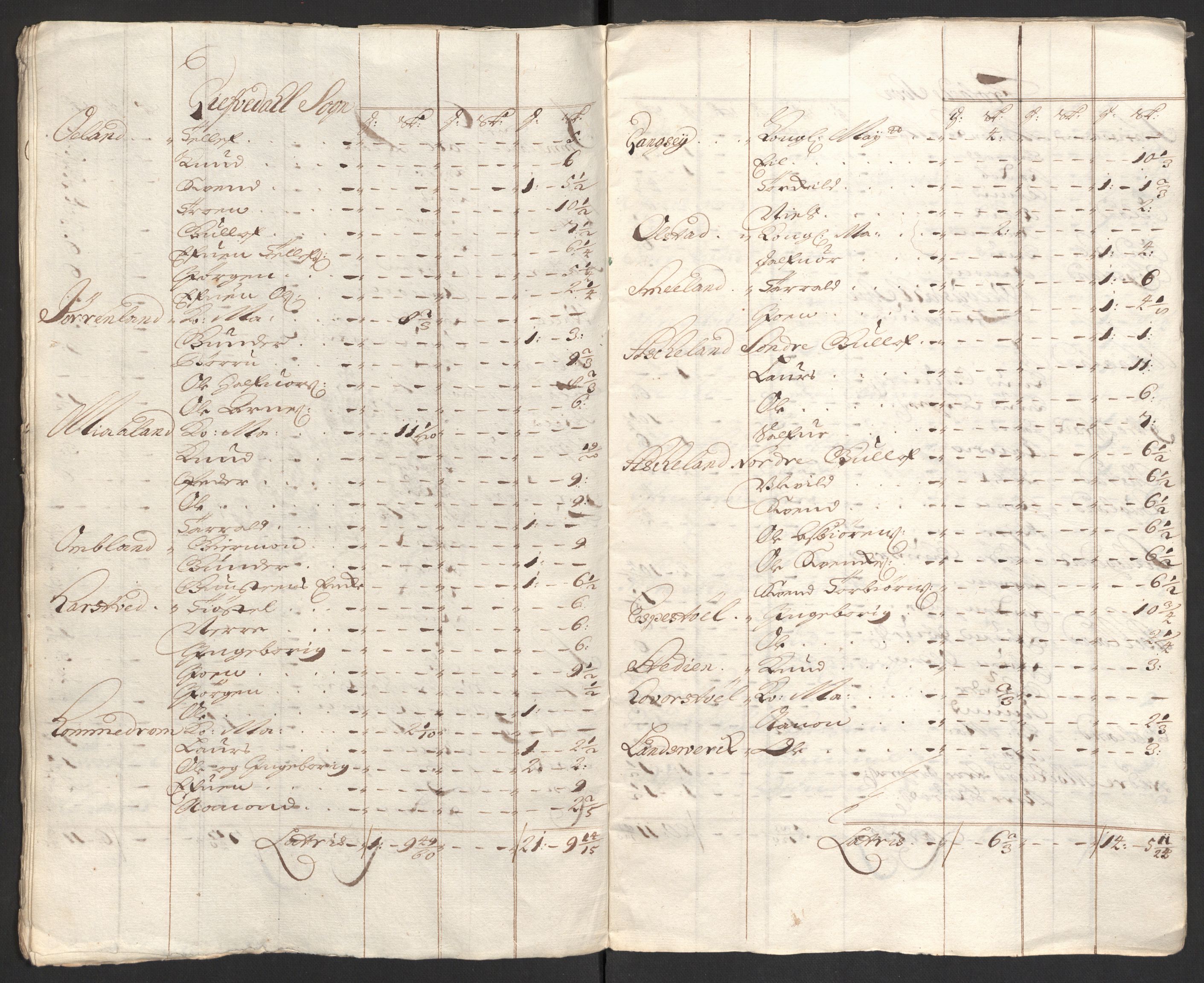 Rentekammeret inntil 1814, Reviderte regnskaper, Fogderegnskap, RA/EA-4092/R40/L2449: Fogderegnskap Råbyggelag, 1709-1711, p. 70