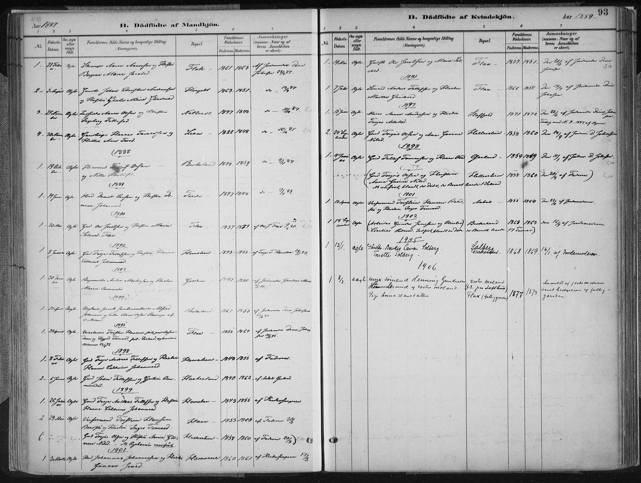 Birkenes sokneprestkontor, AV/SAK-1111-0004/F/Fa/L0005: Parish register (official) no. A 5, 1887-1907, p. 93