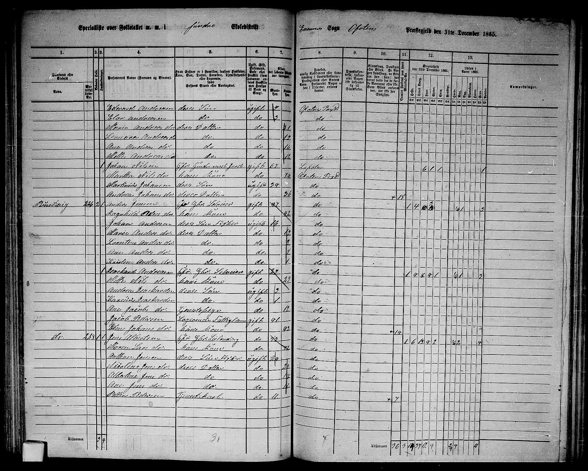 RA, 1865 census for Ofoten, 1865, p. 64