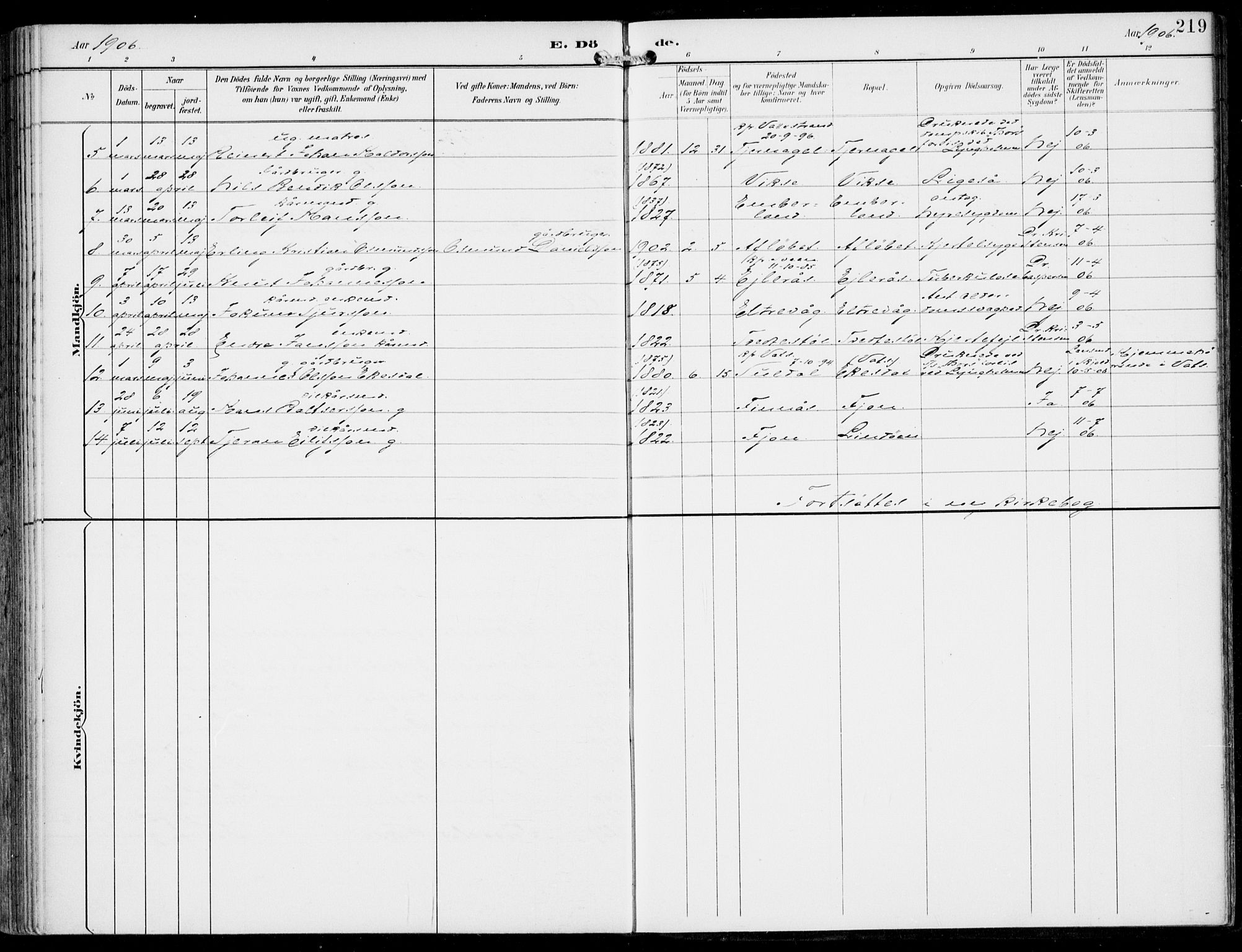 Sveio Sokneprestembete, AV/SAB-A-78501/H/Haa: Parish register (official) no. B  3, 1894-1906, p. 219