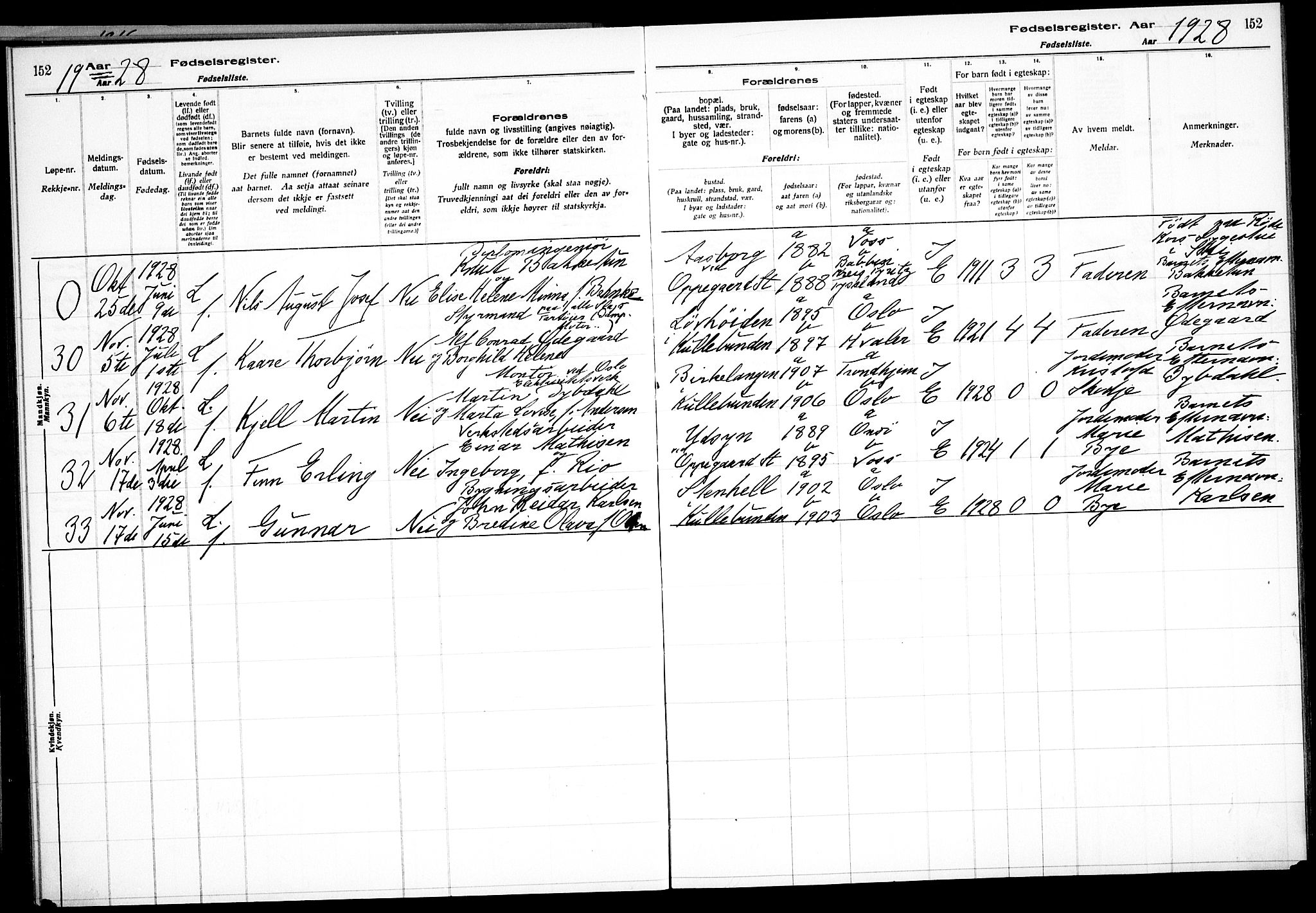 Nesodden prestekontor Kirkebøker, AV/SAO-A-10013/J/Jb/L0001: Birth register no. II 1, 1916-1933, p. 152