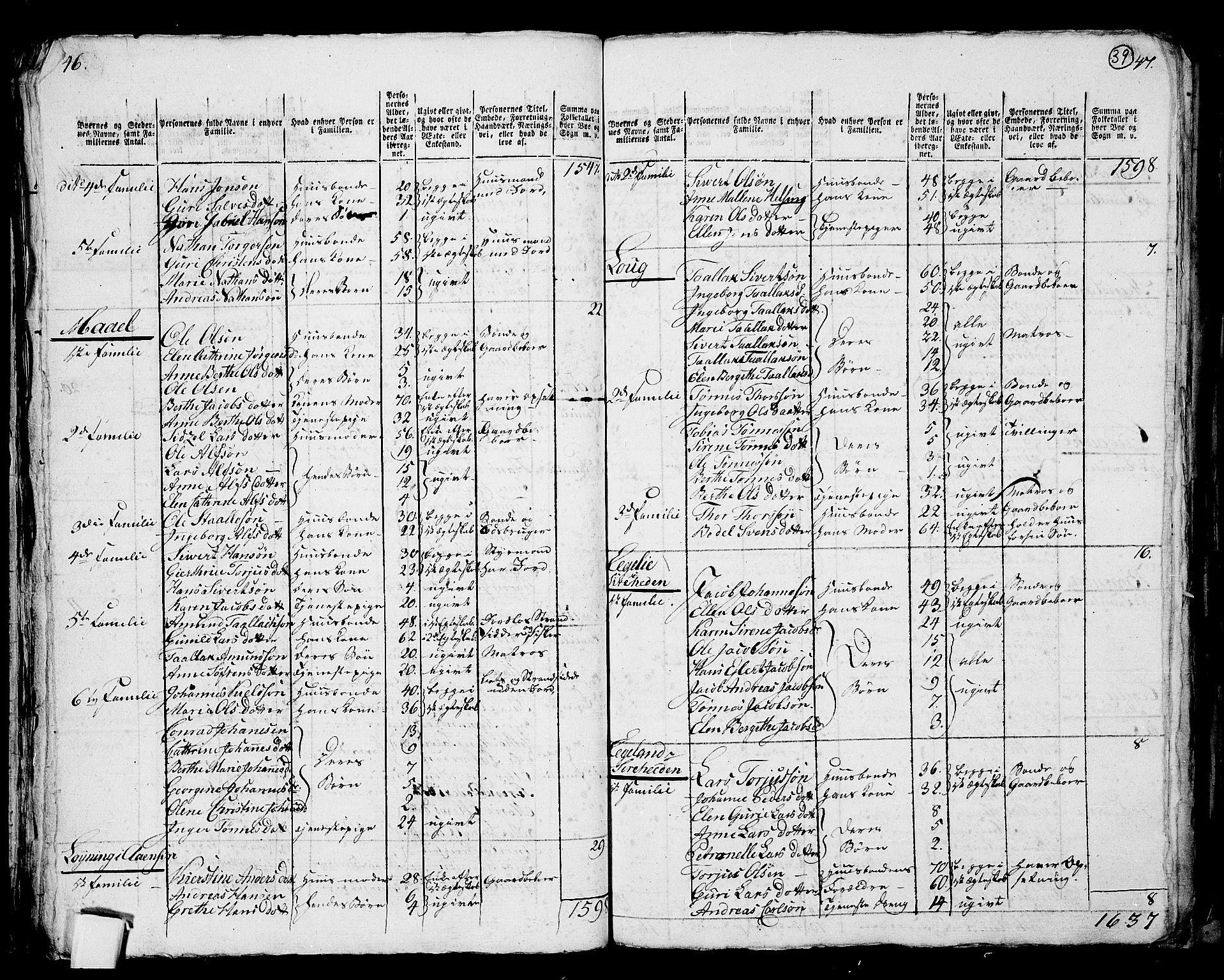 RA, 1801 census for 1111P Sokndal, 1801, p. 38b-39a