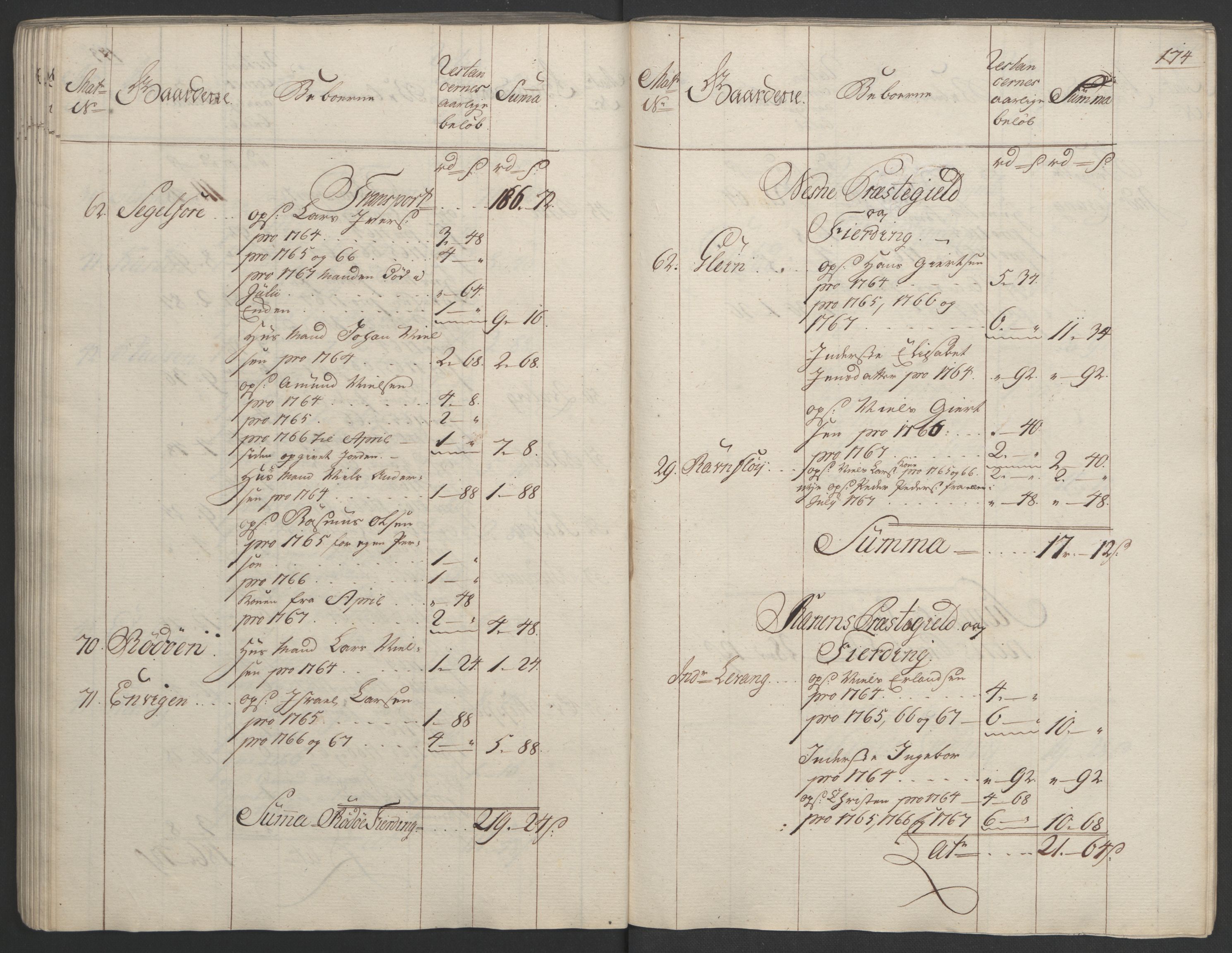 Rentekammeret inntil 1814, Realistisk ordnet avdeling, RA/EA-4070/Ol/L0023: [Gg 10]: Ekstraskatten, 23.09.1762. Helgeland (restanseregister), 1767-1772, p. 171