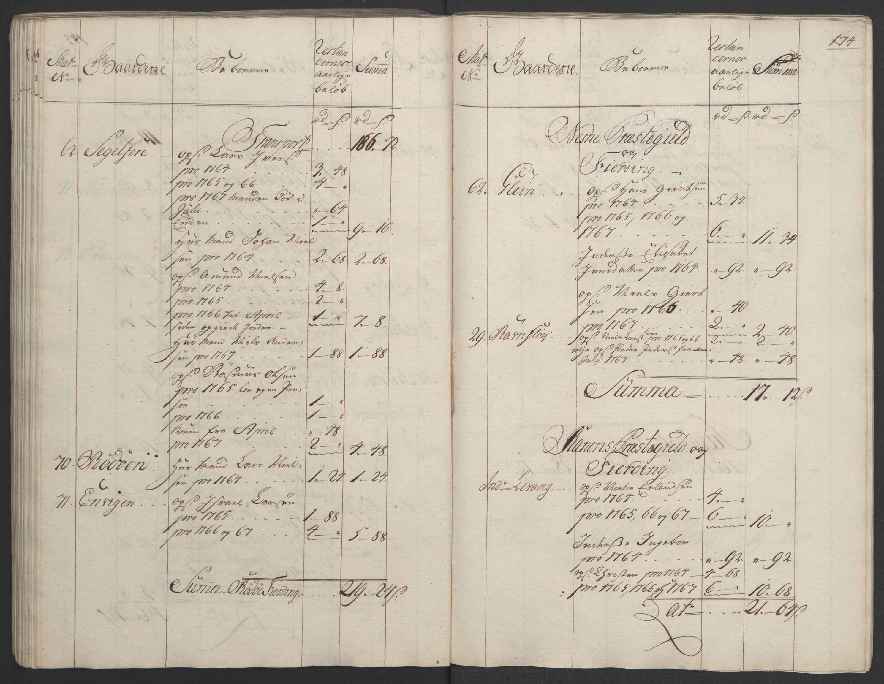 Rentekammeret inntil 1814, Realistisk ordnet avdeling, AV/RA-EA-4070/Ol/L0023: [Gg 10]: Ekstraskatten, 23.09.1762. Helgeland (restanseregister), 1767-1772, p. 171