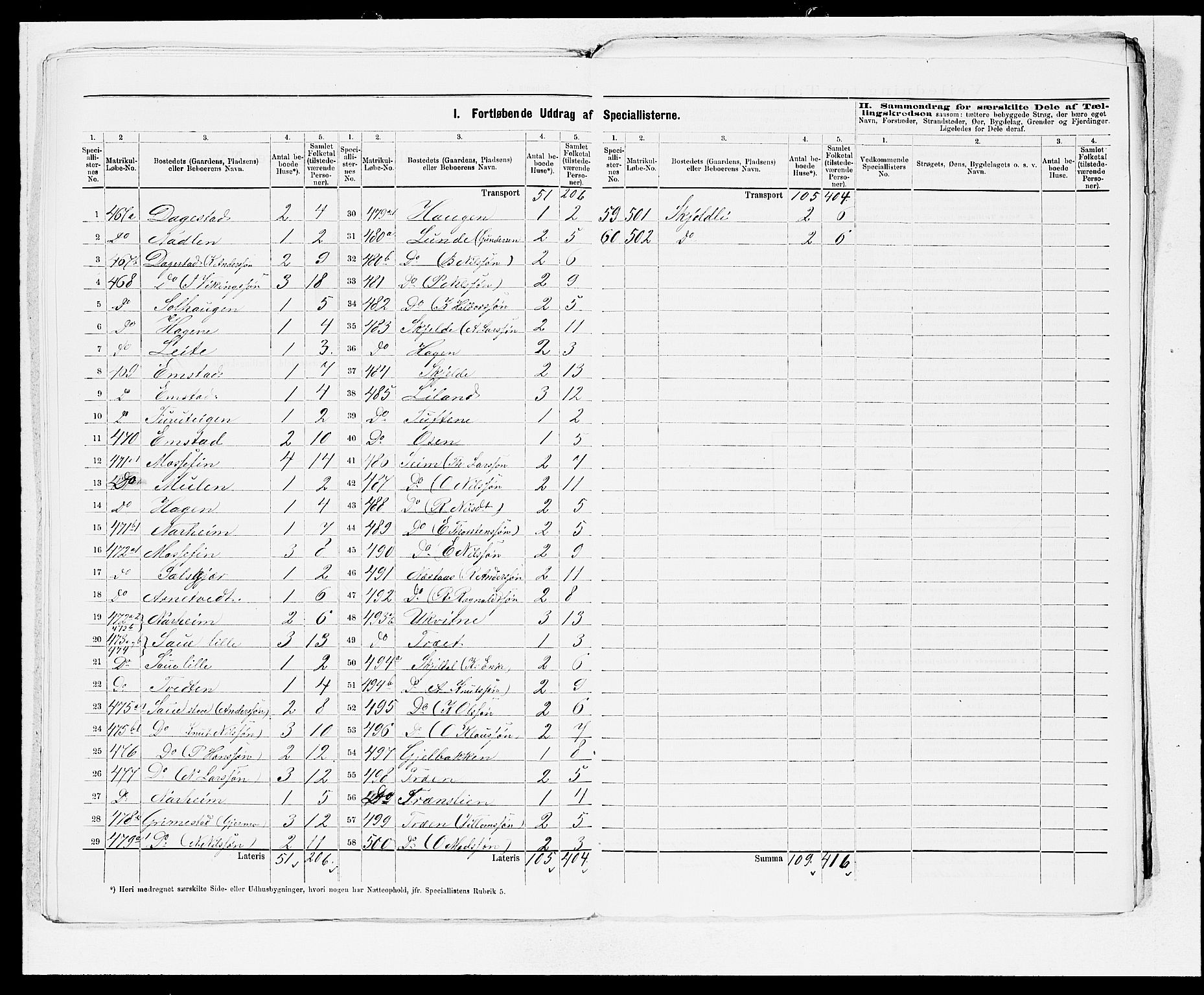 SAB, 1875 census for 1235P Voss, 1875, p. 31