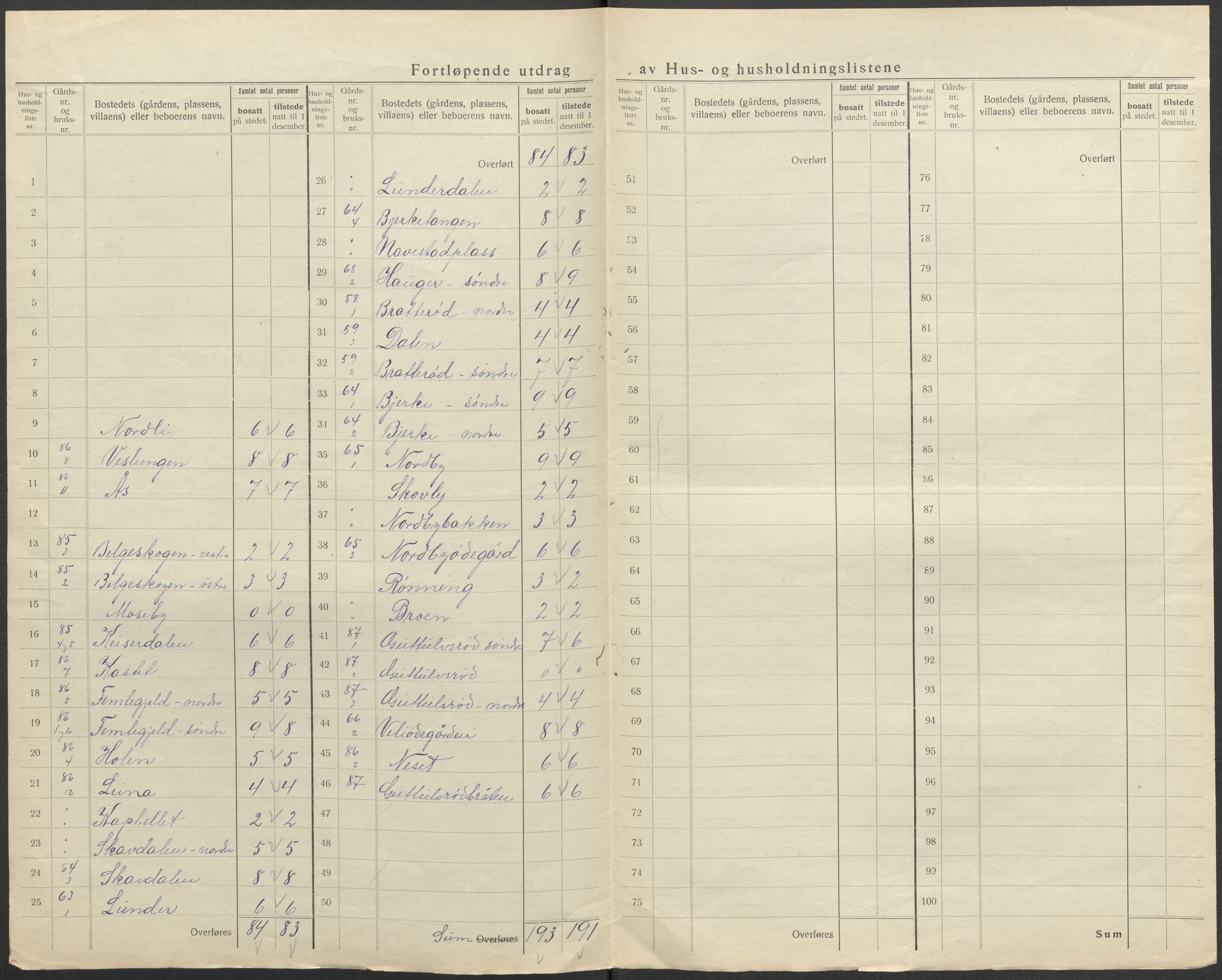 SAO, 1920 census for Våler, 1920, p. 28