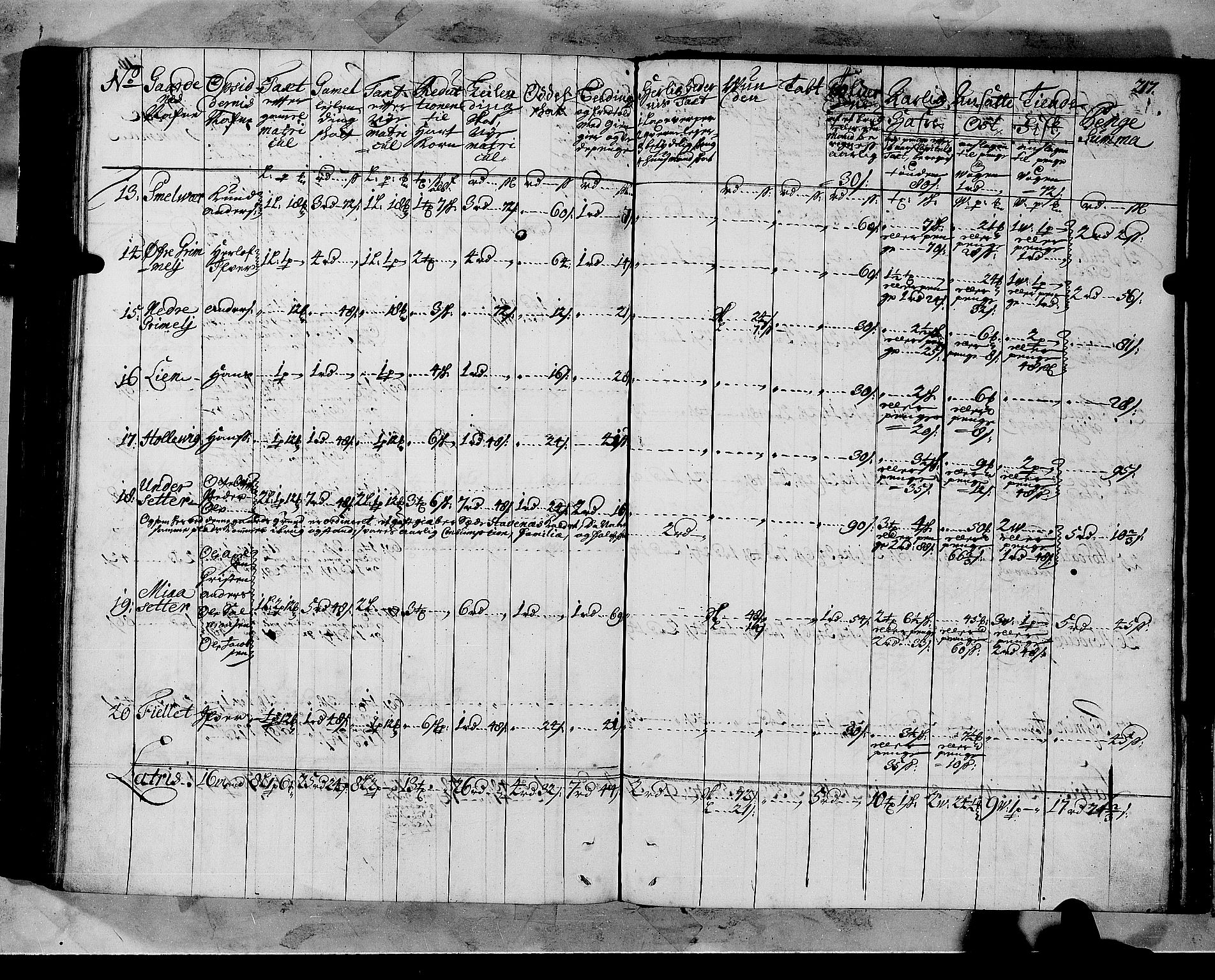 Rentekammeret inntil 1814, Realistisk ordnet avdeling, AV/RA-EA-4070/N/Nb/Nbf/L0147: Sunnfjord og Nordfjord matrikkelprotokoll, 1723, p. 220