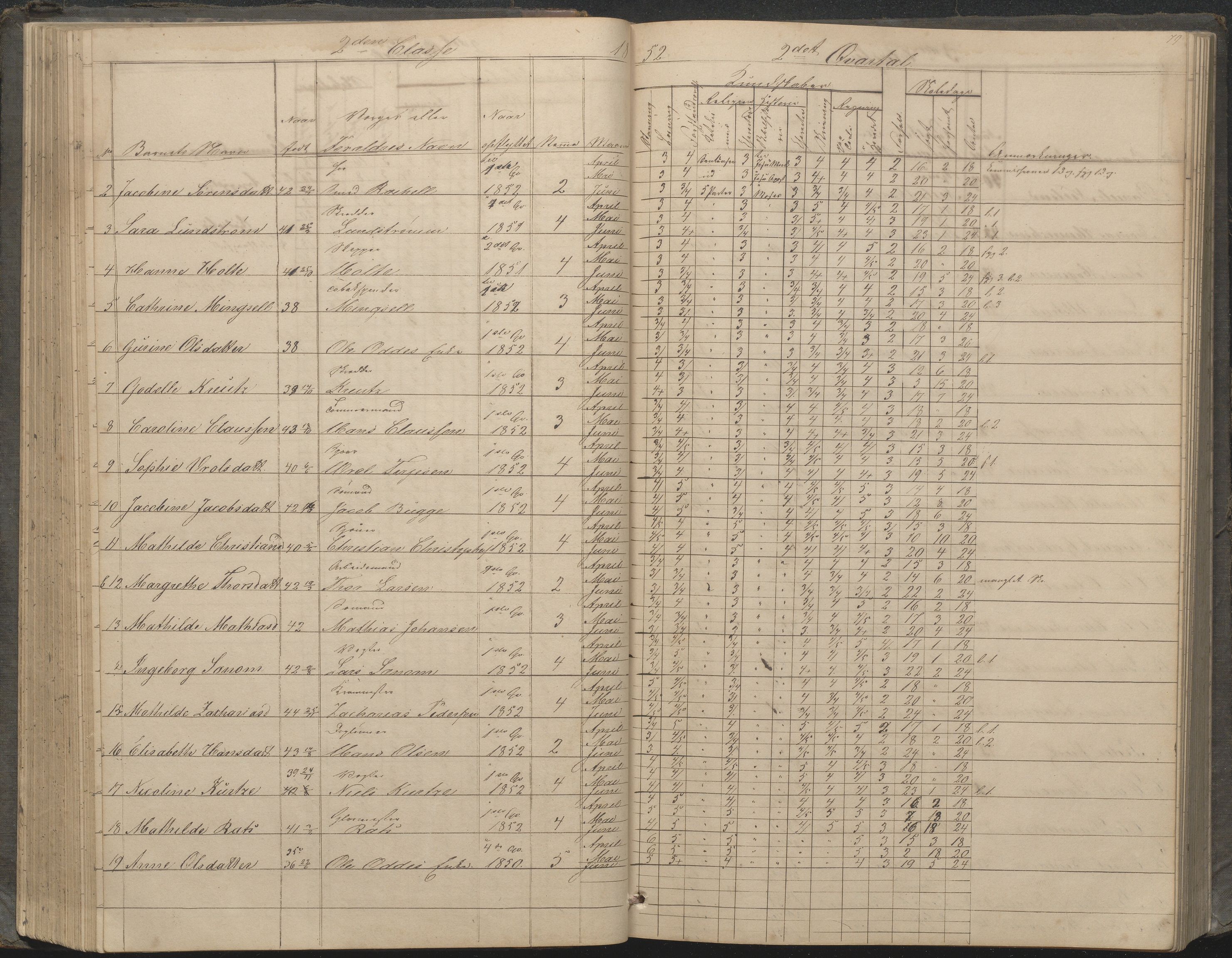 Arendal kommune, Katalog I, AAKS/KA0906-PK-I/07/L0033: "Protokoll over de skolepliktige børn i Almueskolens mellemste og nederste cklasse", 1849-1862, p. 79