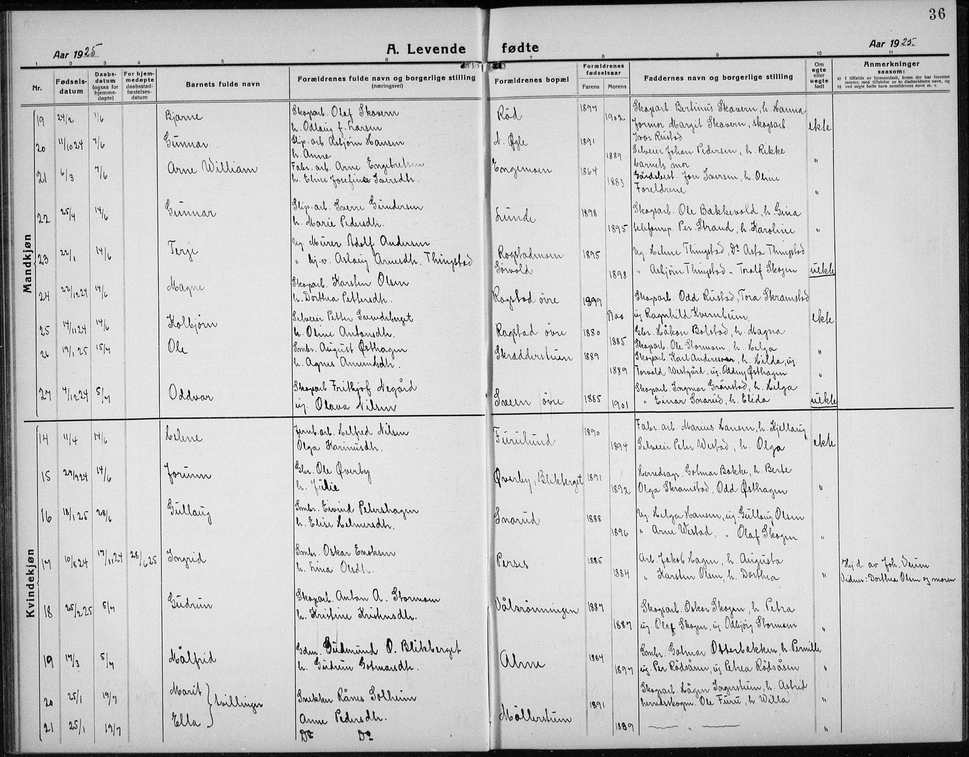 Åmot prestekontor, Hedmark, SAH/PREST-056/H/Ha/Hab/L0005: Parish register (copy) no. 5, 1921-1934, p. 36