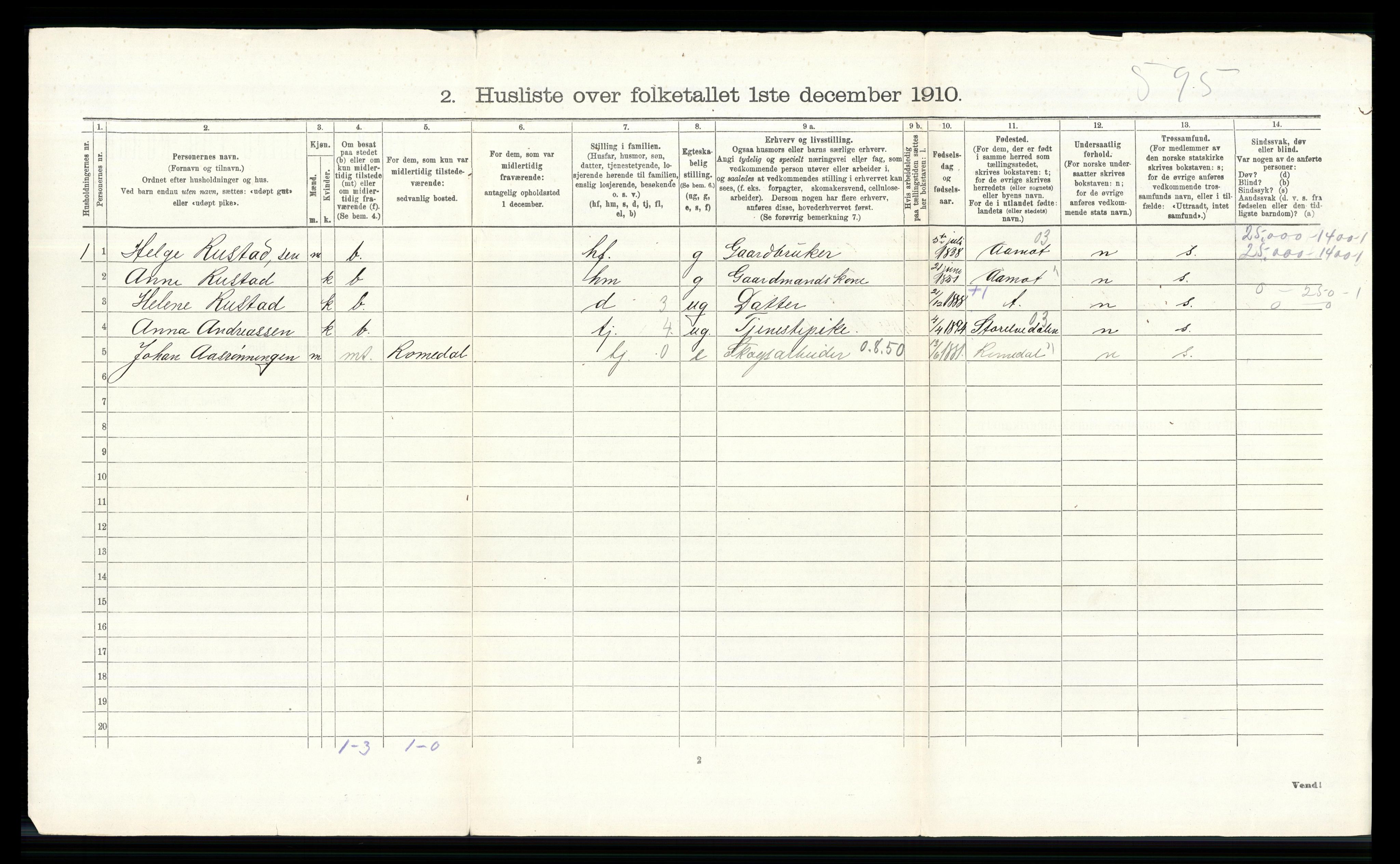 RA, 1910 census for Elverum, 1910, p. 394