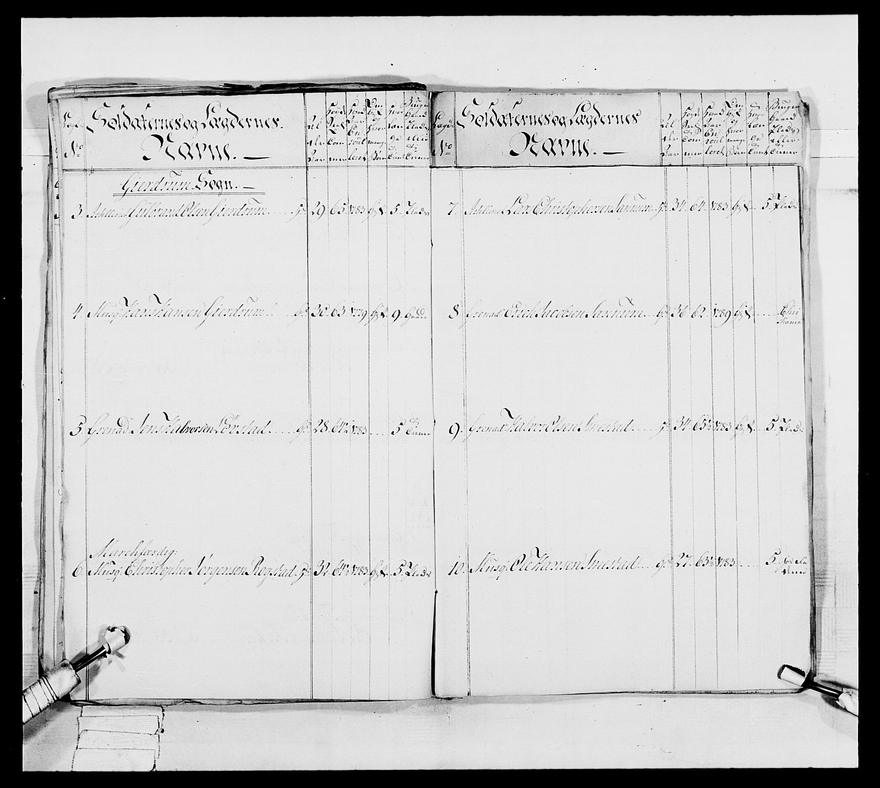 Generalitets- og kommissariatskollegiet, Det kongelige norske kommissariatskollegium, AV/RA-EA-5420/E/Eh/L0039: 1. Akershusiske nasjonale infanteriregiment, 1789, p. 296