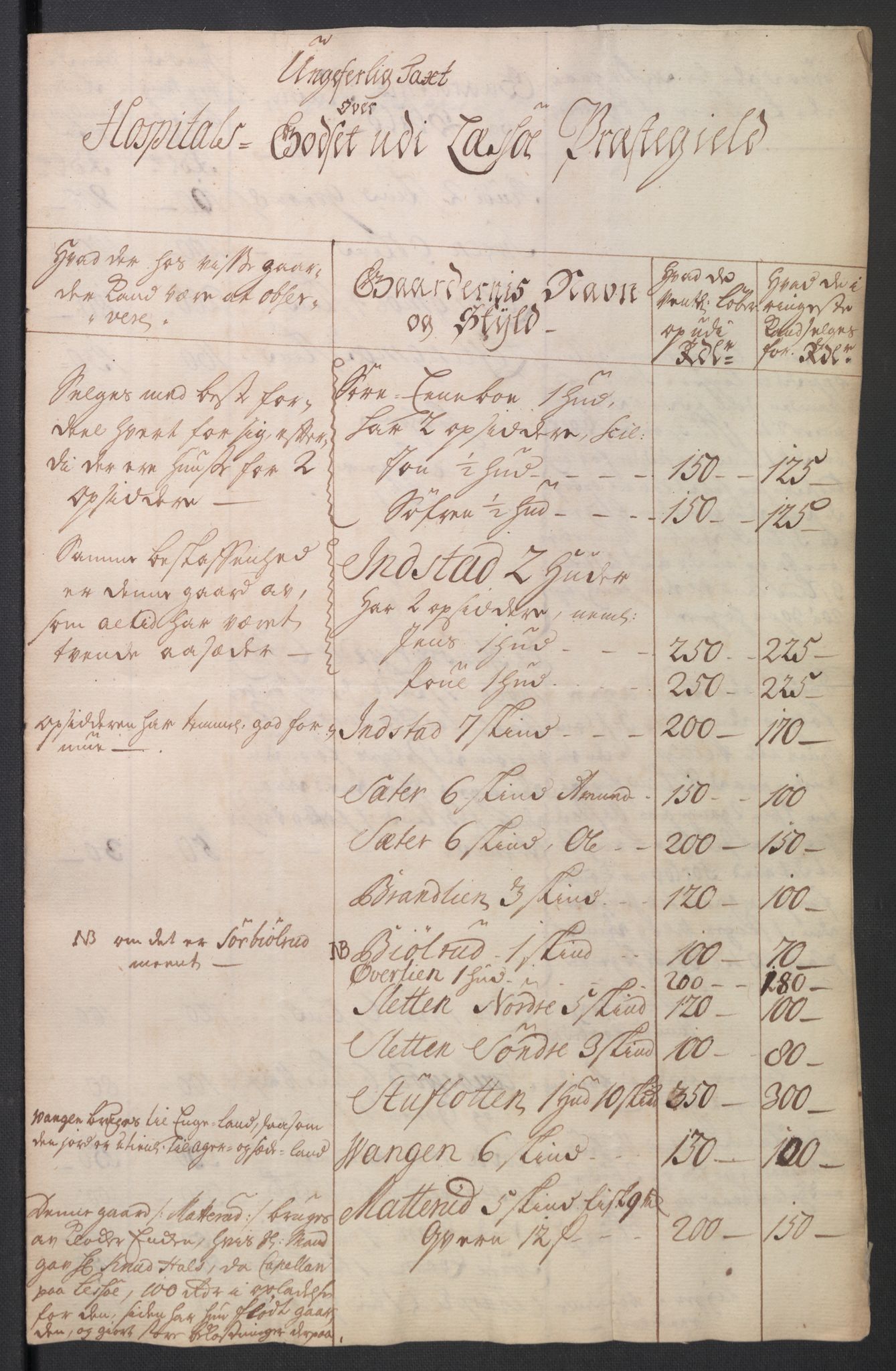 Oslo stiftsdireksjon, AV/SAO-A-11085/K/Kb/L0003/0001: Oslo Hospital / Auksjoner over Hospitalets eiendommer: Auksjonsforretninger med dokumenter, 1736, p. 74