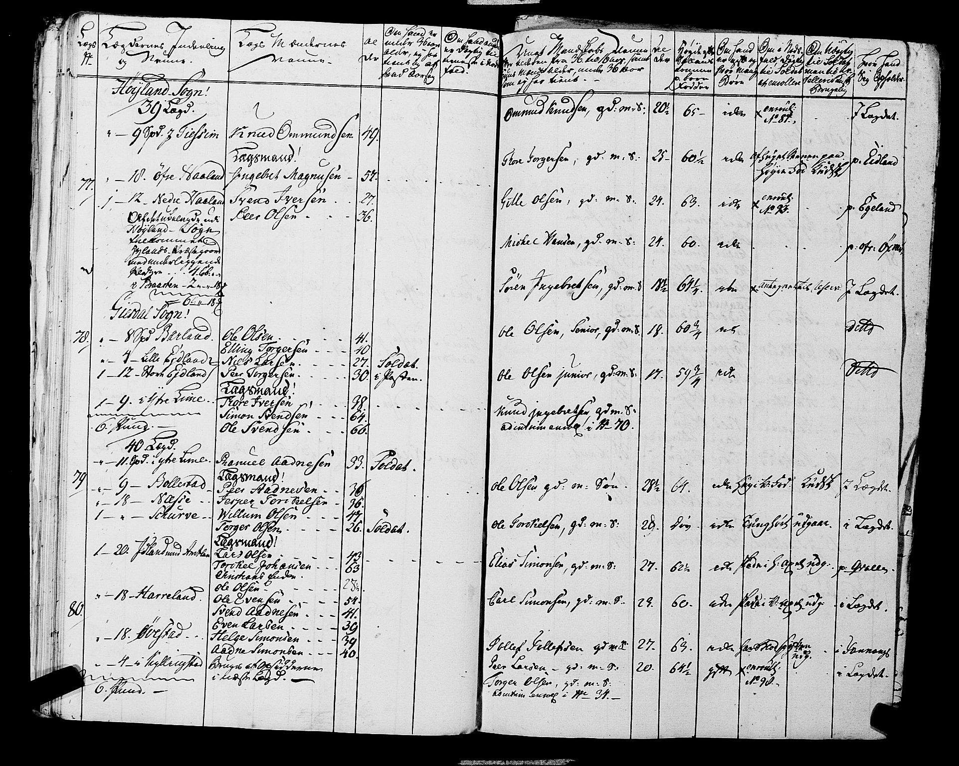 Fylkesmannen i Rogaland, AV/SAST-A-101928/99/3/325/325CA, 1655-1832, p. 5550