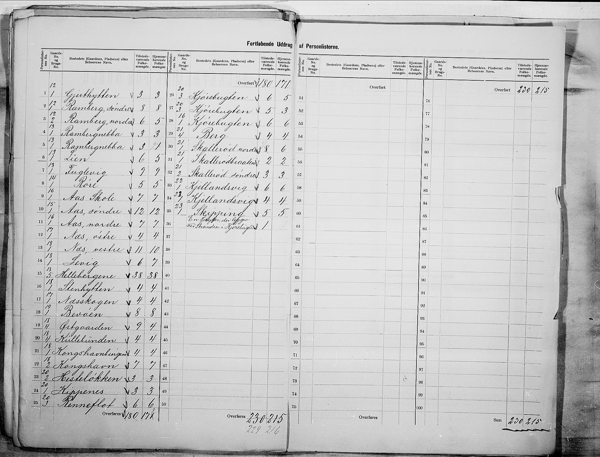 SAO, 1900 census for Moss, 1900, p. 5