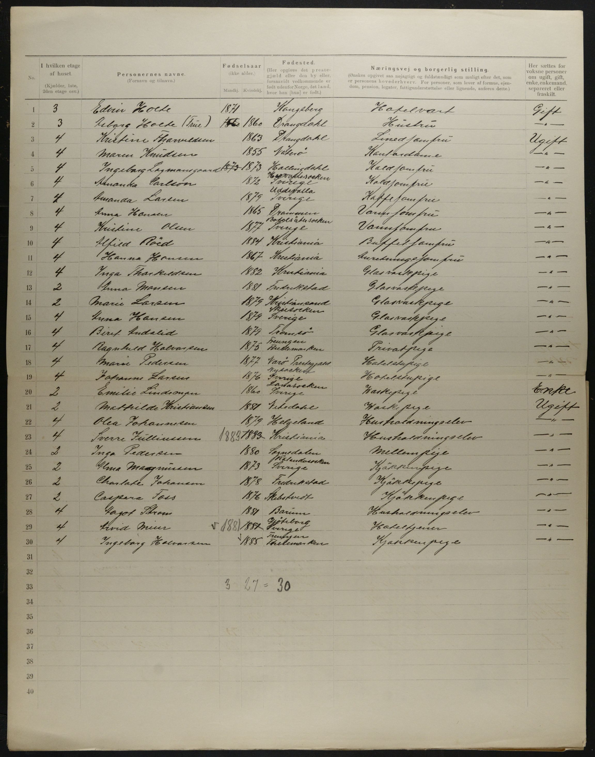 OBA, Municipal Census 1901 for Kristiania, 1901, p. 15934