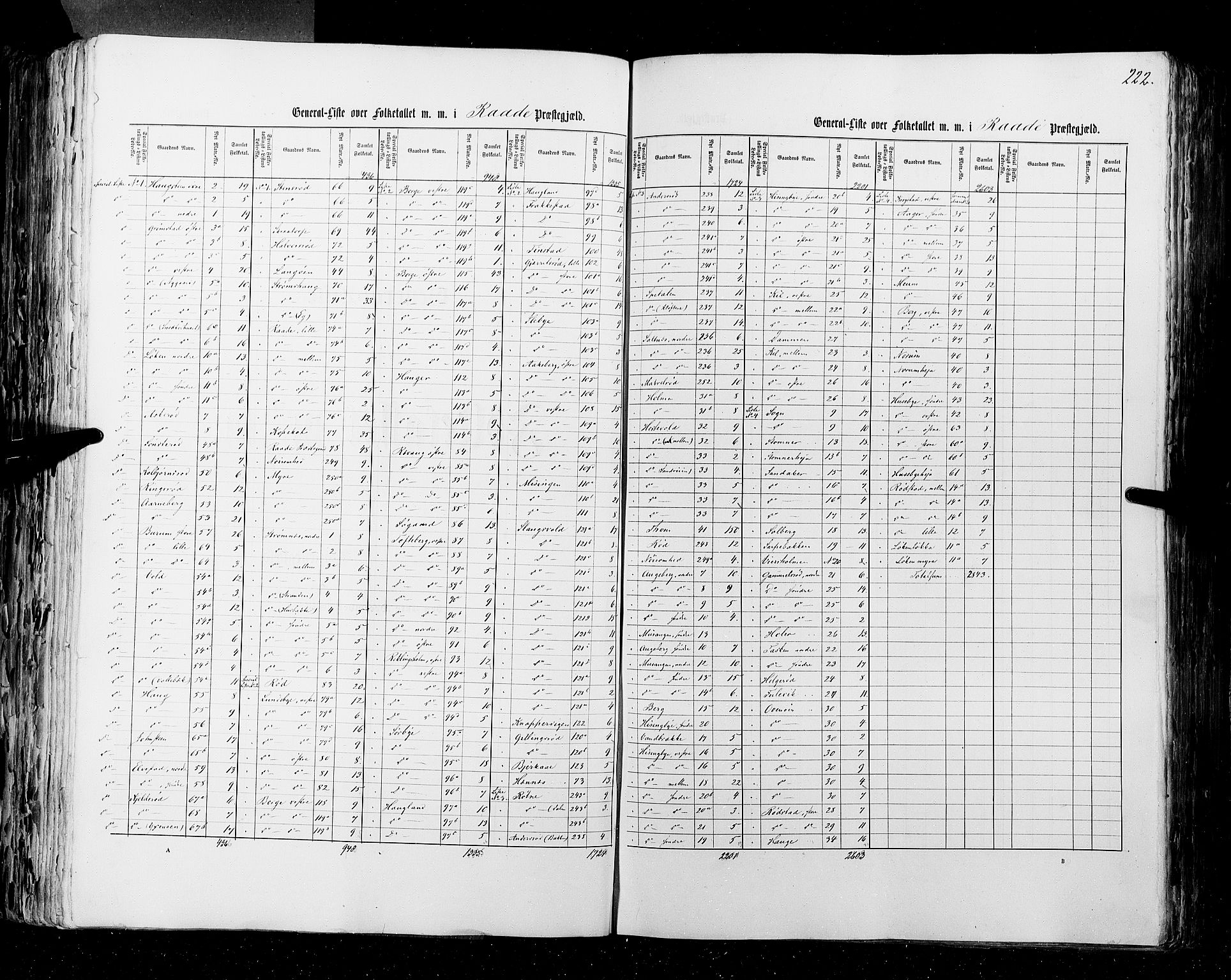 RA, Census 1855, vol. 1: Akershus amt, Smålenenes amt og Hedemarken amt, 1855, p. 222