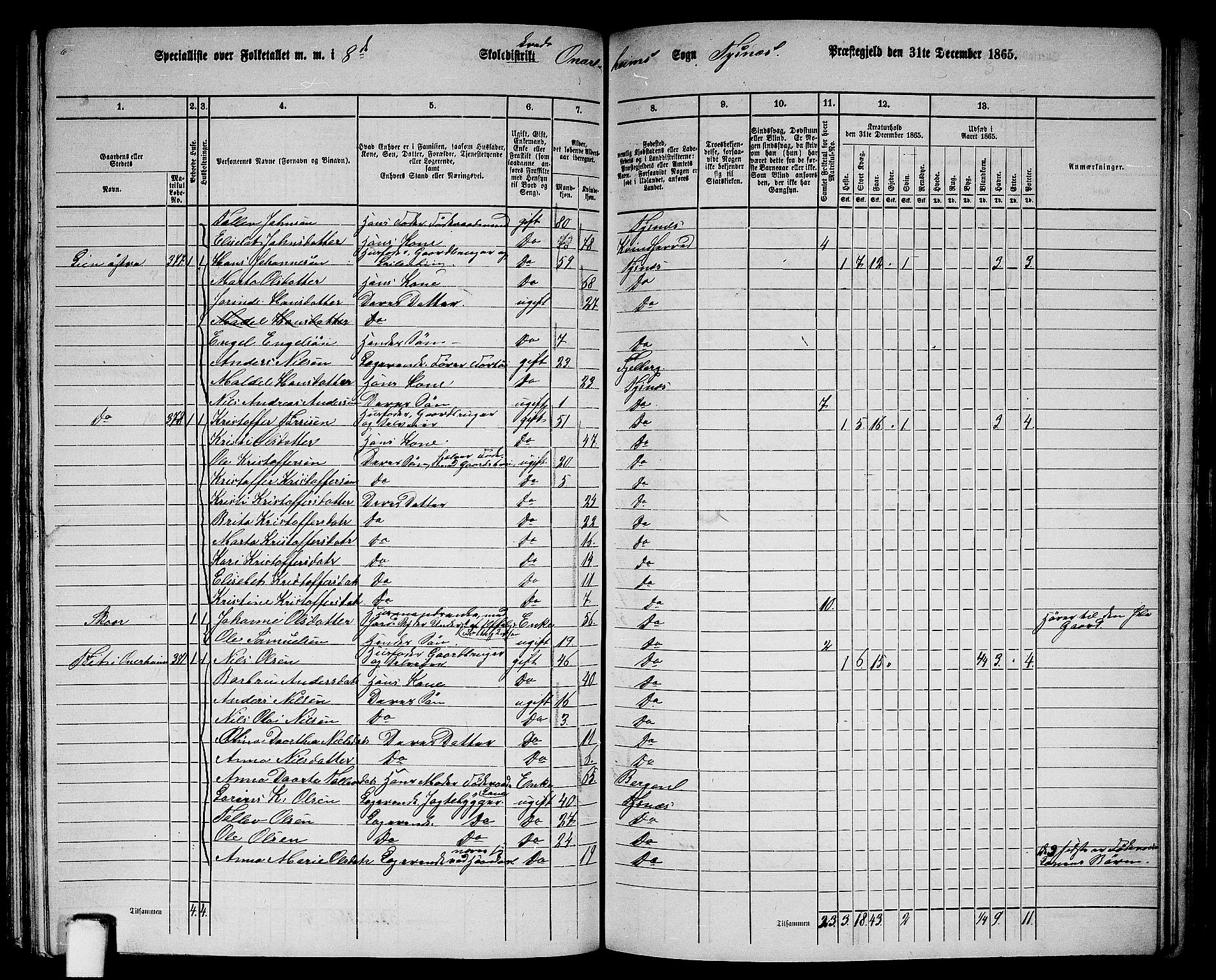 RA, 1865 census for Tysnes, 1865, p. 143