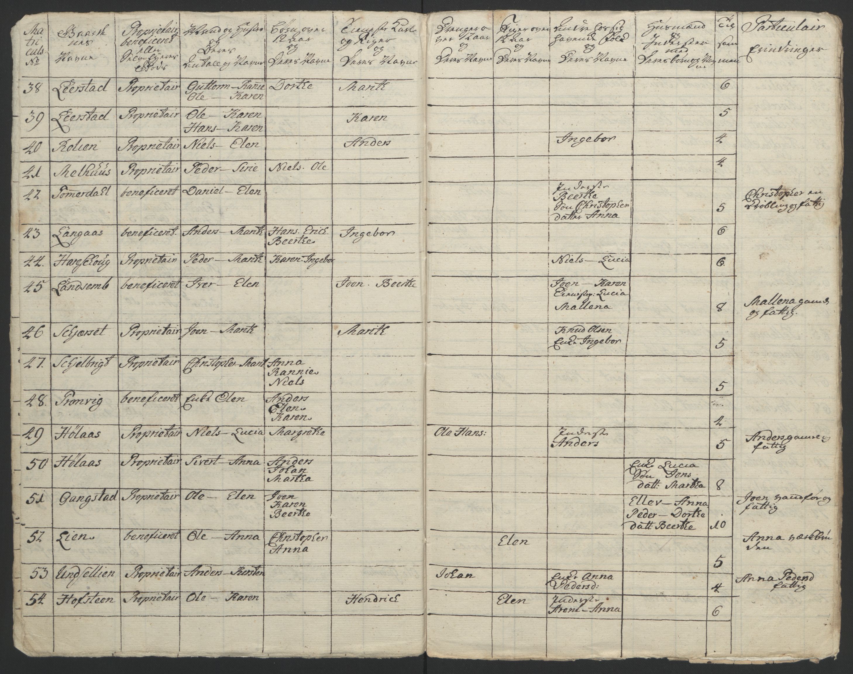 Rentekammeret inntil 1814, Reviderte regnskaper, Fogderegnskap, AV/RA-EA-4092/R62/L4303: Ekstraskatten Stjørdal og Verdal, 1762-1763, p. 193