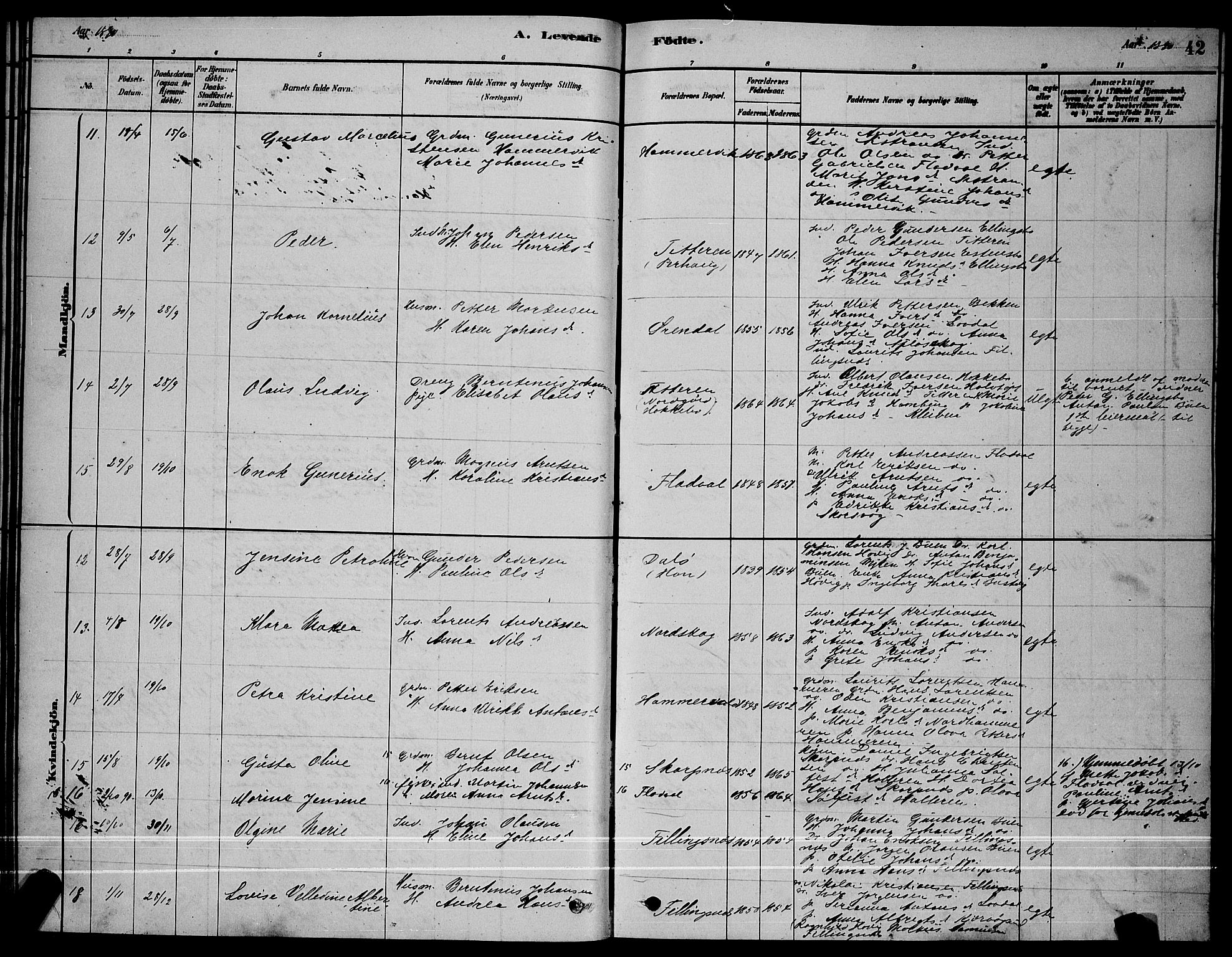 Ministerialprotokoller, klokkerbøker og fødselsregistre - Sør-Trøndelag, SAT/A-1456/641/L0597: Parish register (copy) no. 641C01, 1878-1893, p. 42