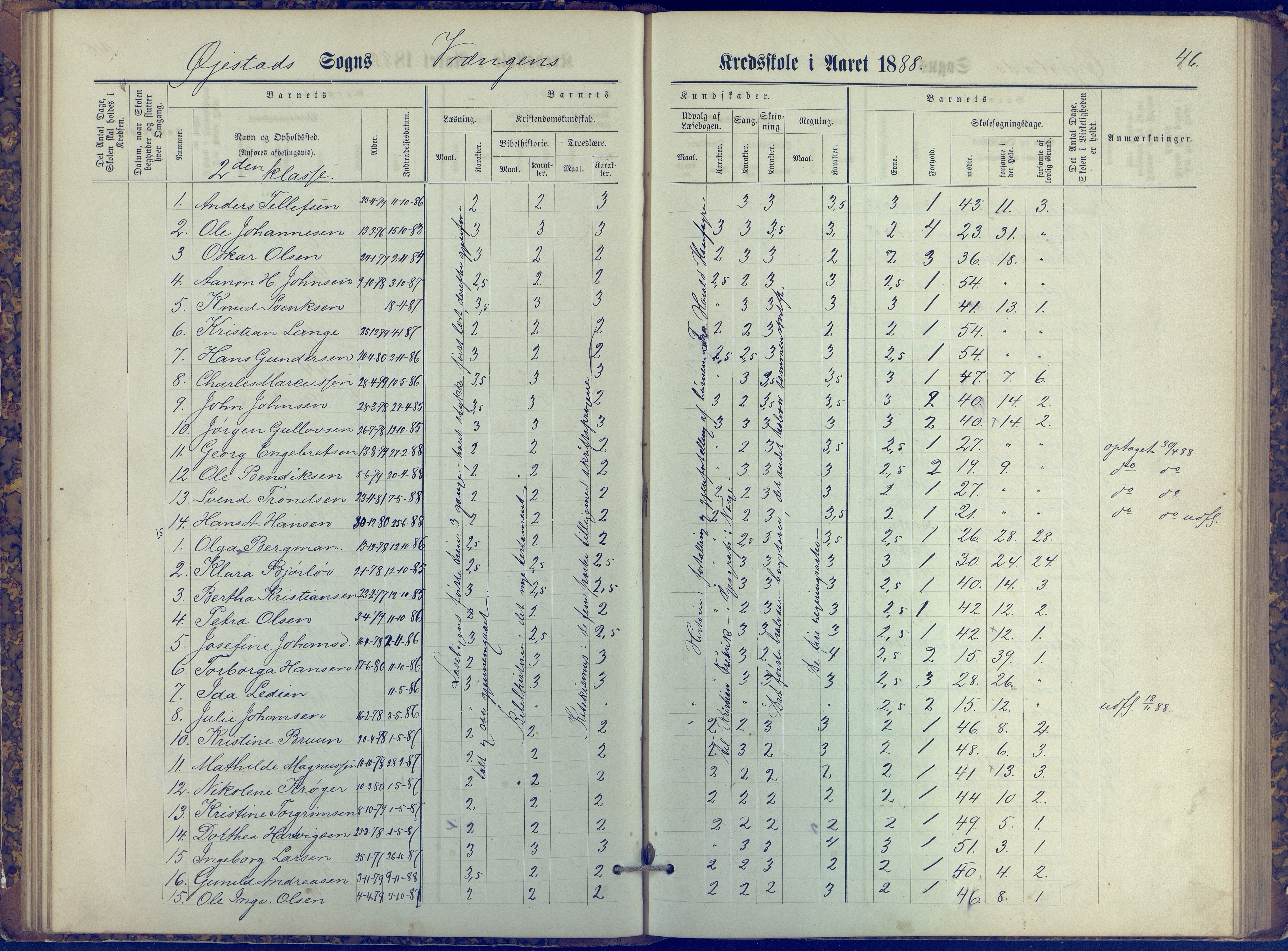 Øyestad kommune frem til 1979, AAKS/KA0920-PK/06/06K/L0006: Protokoll, 1881-1894, p. 46