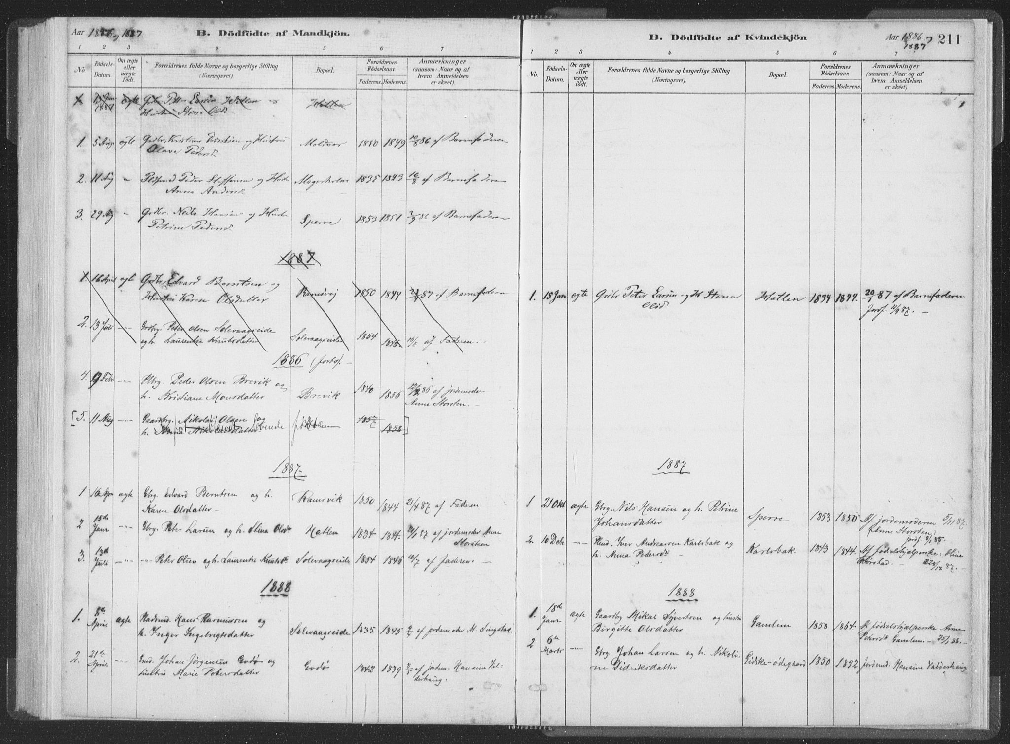 Ministerialprotokoller, klokkerbøker og fødselsregistre - Møre og Romsdal, SAT/A-1454/528/L0401: Parish register (official) no. 528A12I, 1880-1920, p. 211